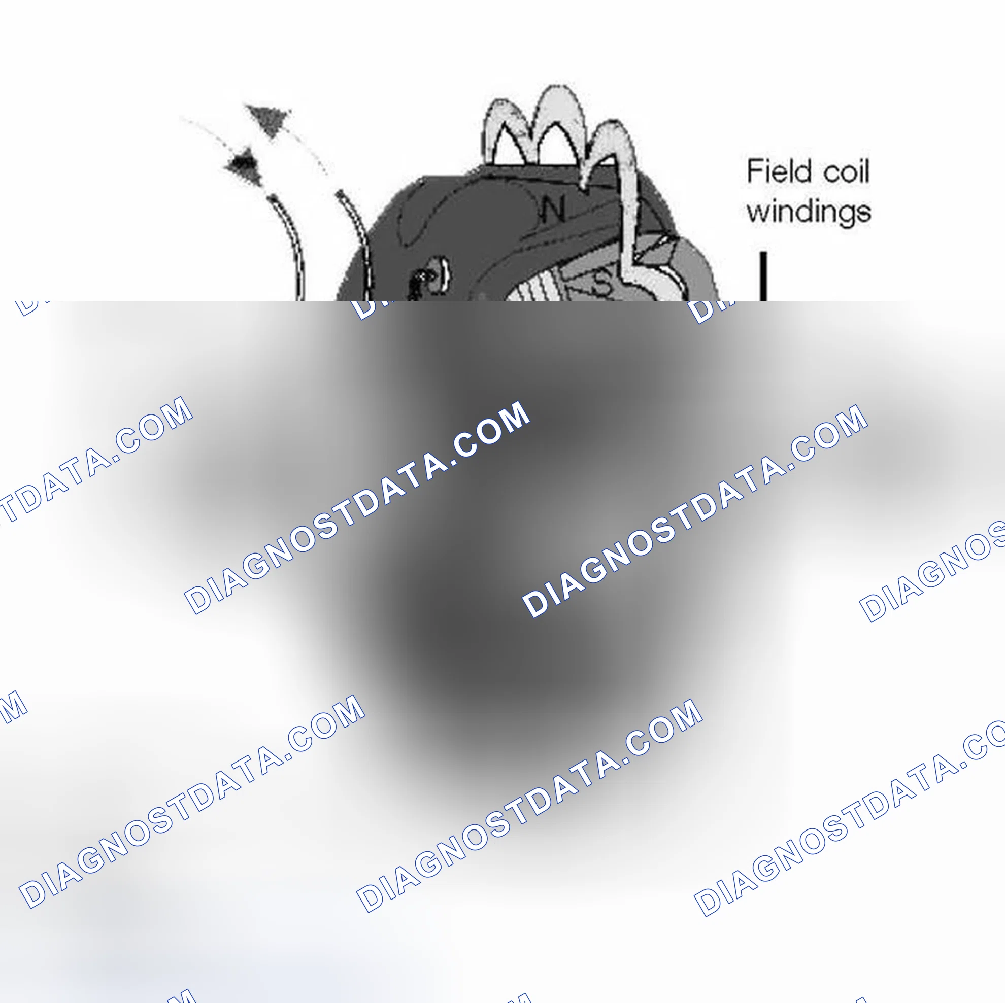 Scheme 76: Rotor Assembly