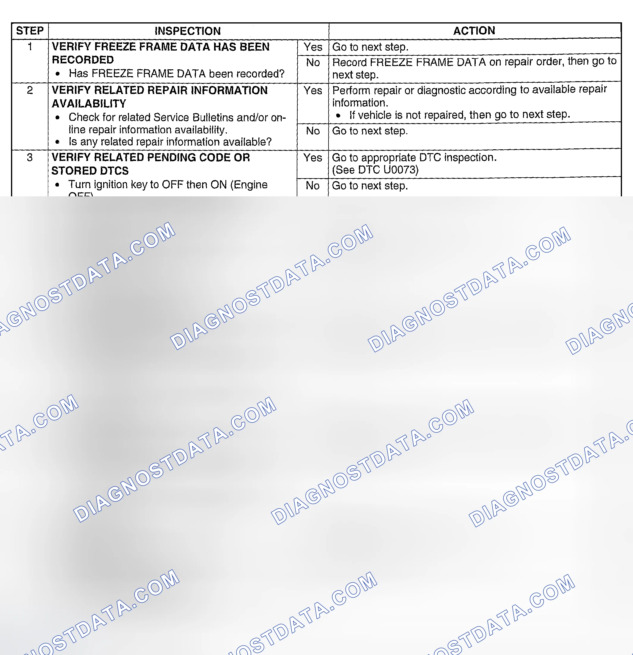 Scheme 223: Diagnostic Procedure