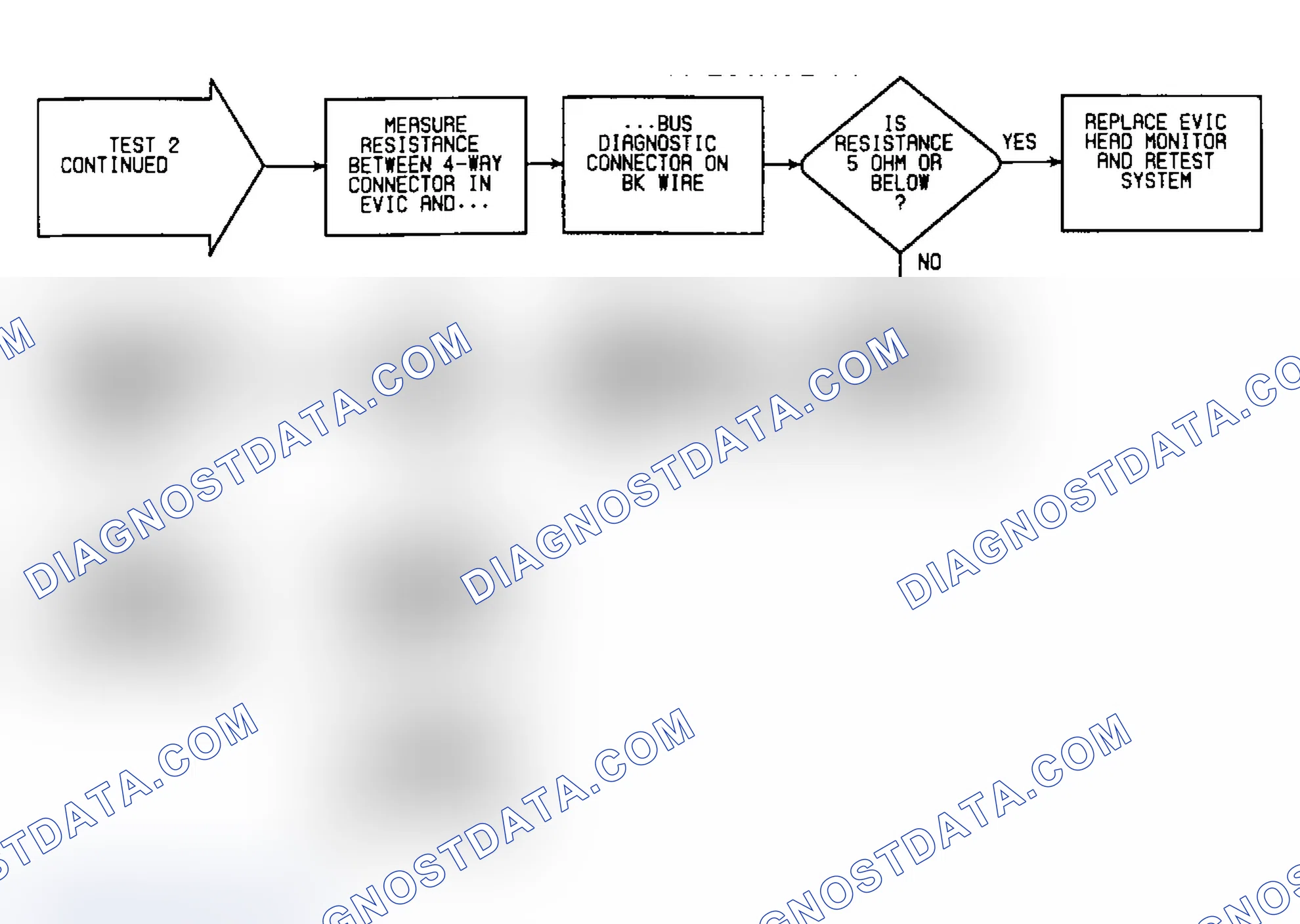 Scheme 462: Test 2: Flow Chart (3 of 3)