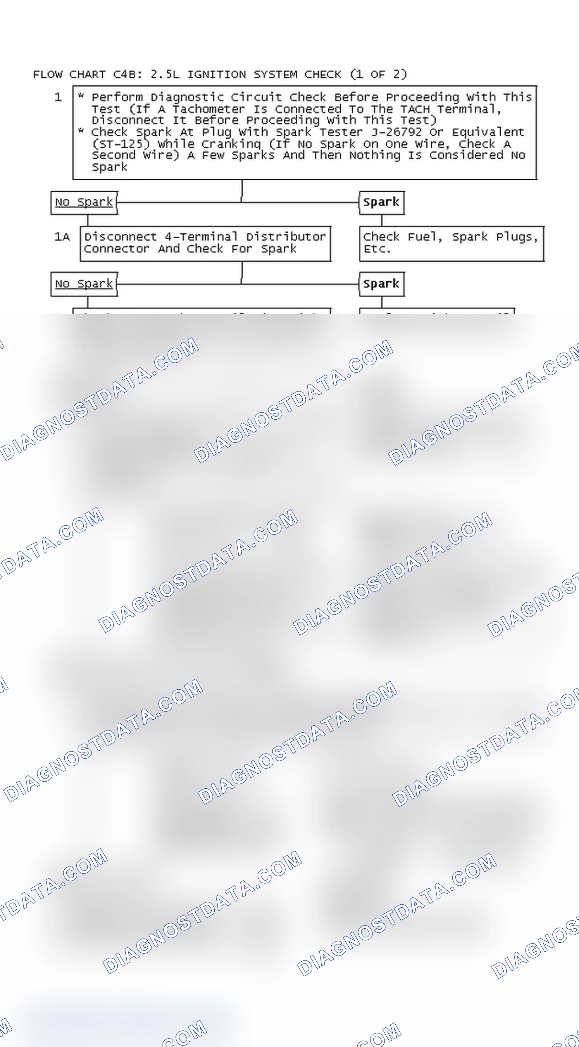 Scheme 272: Flow Chart C4B: 2.5L Ignition System Check (1 Of 2)