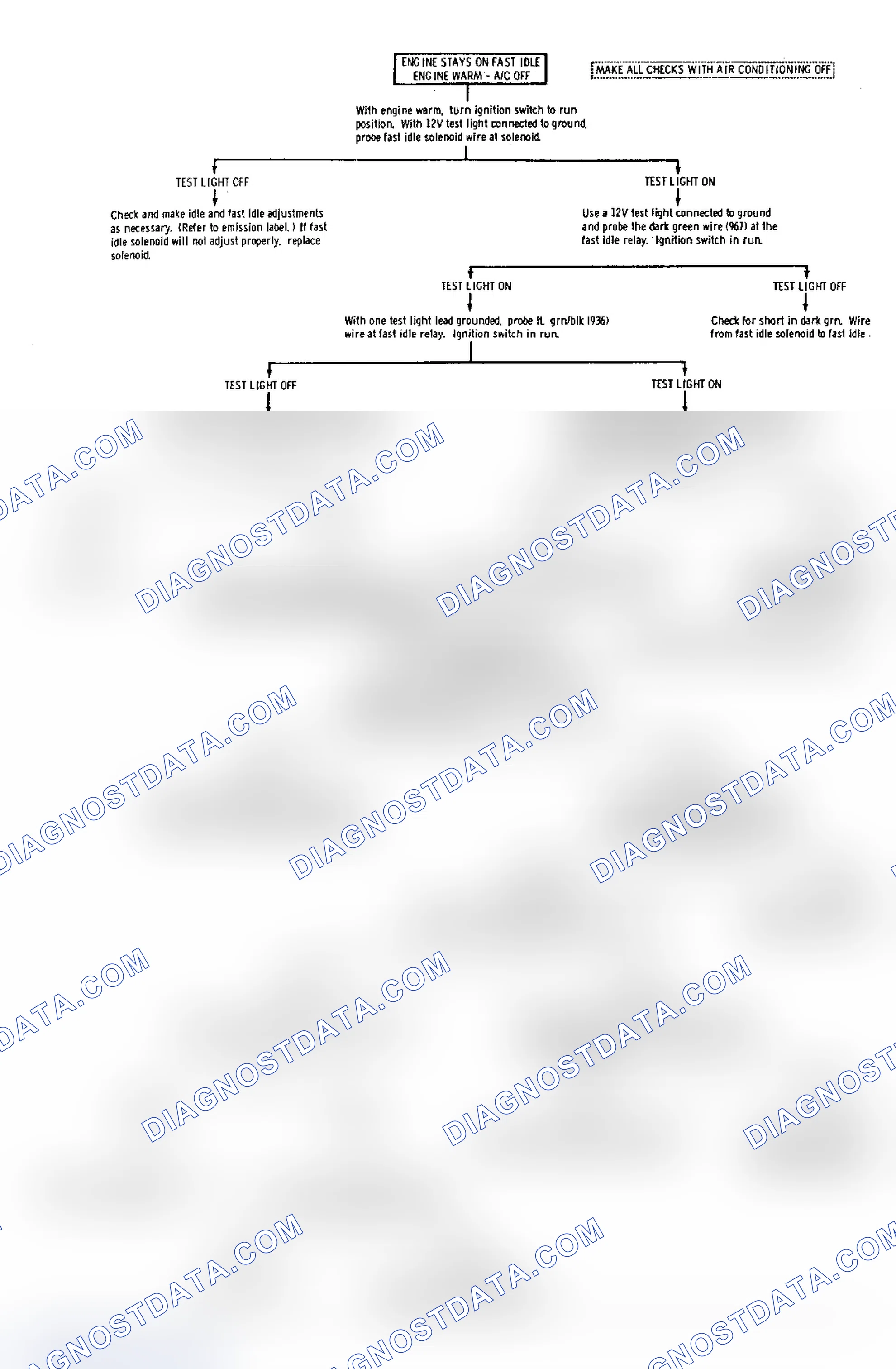 Scheme 29: Electronic Glow Plug System Diagnosis (V6 Models Only)