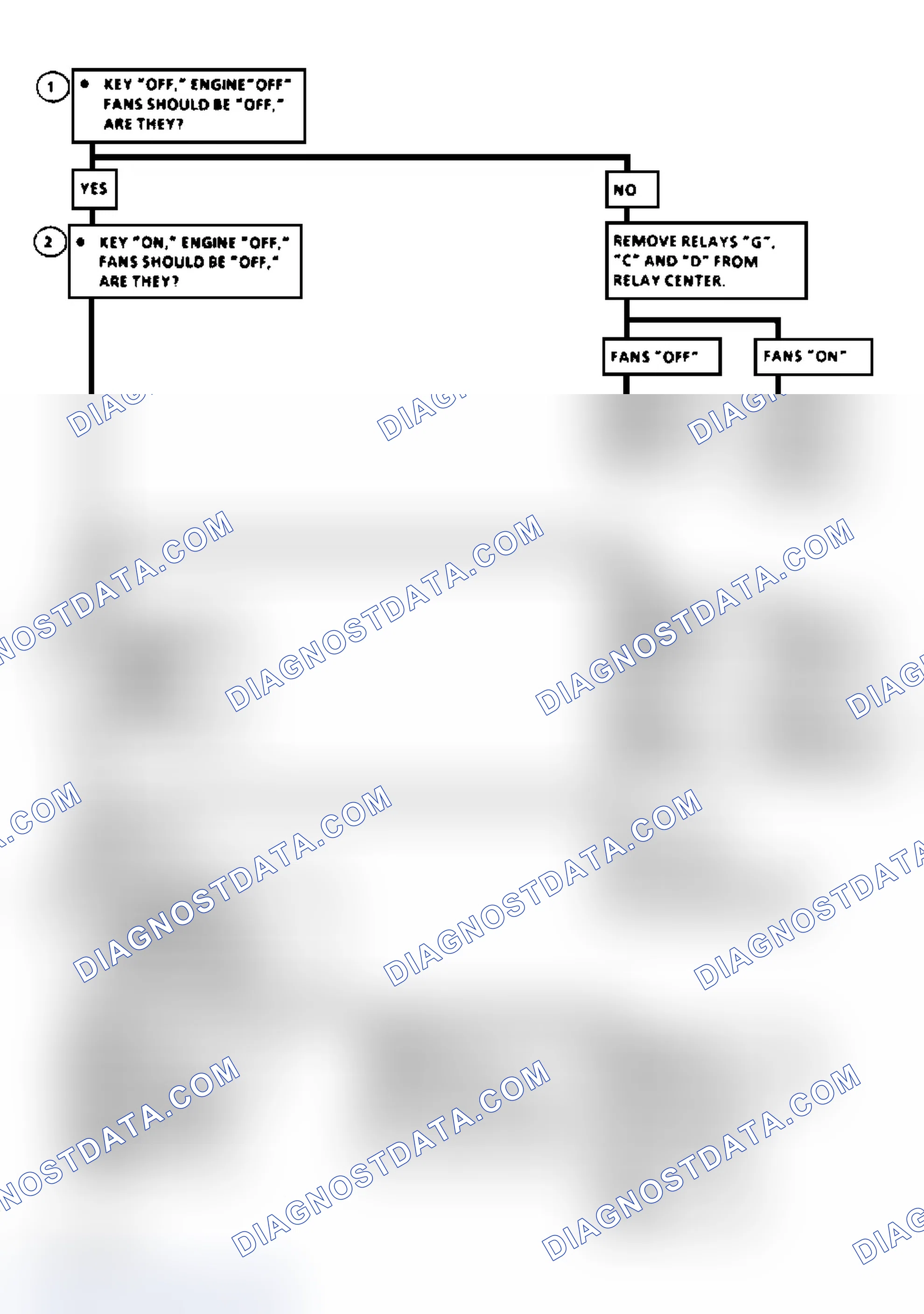 Scheme 53: Chart C-12D, Flow Chart Coolant Fan Check "On" At All Times (Reatta)