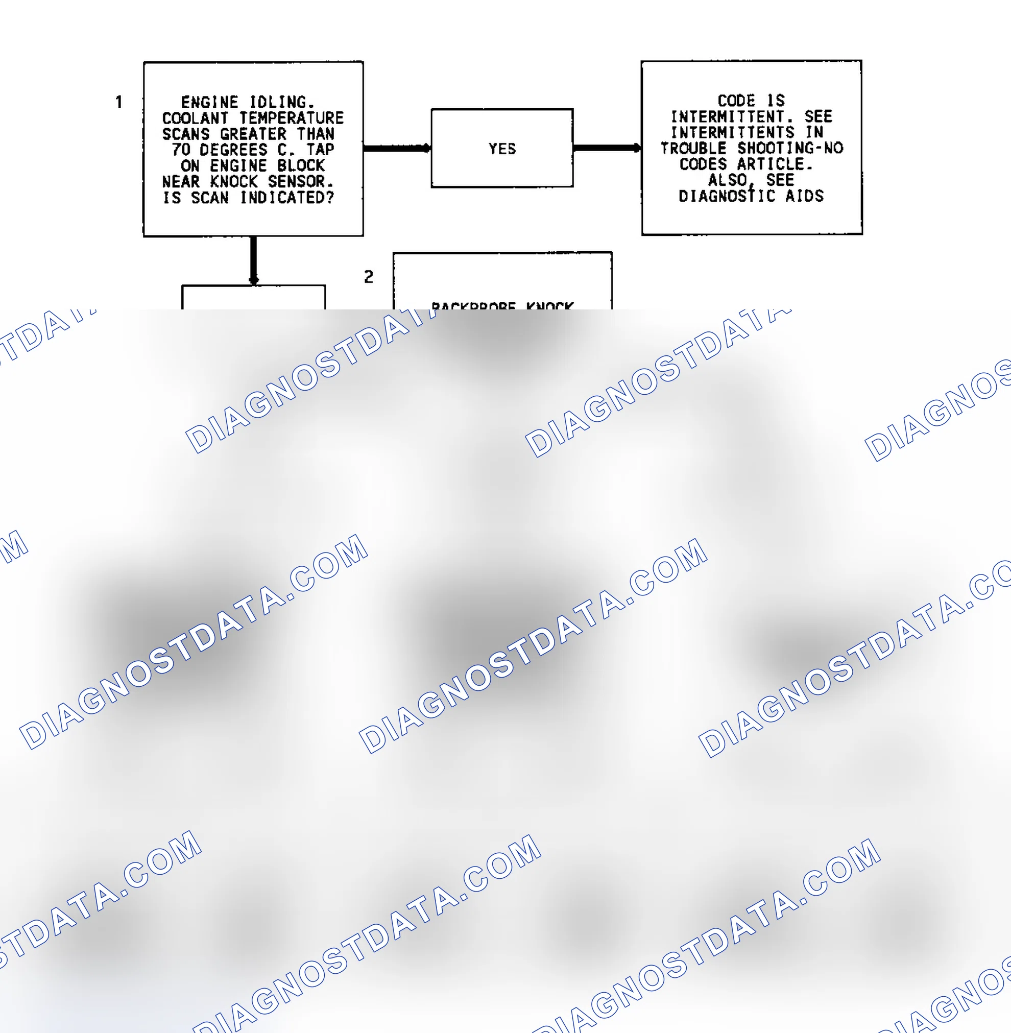 Scheme 199: Code 43, Flow Chart, ESC Error, W/O ESC Module
