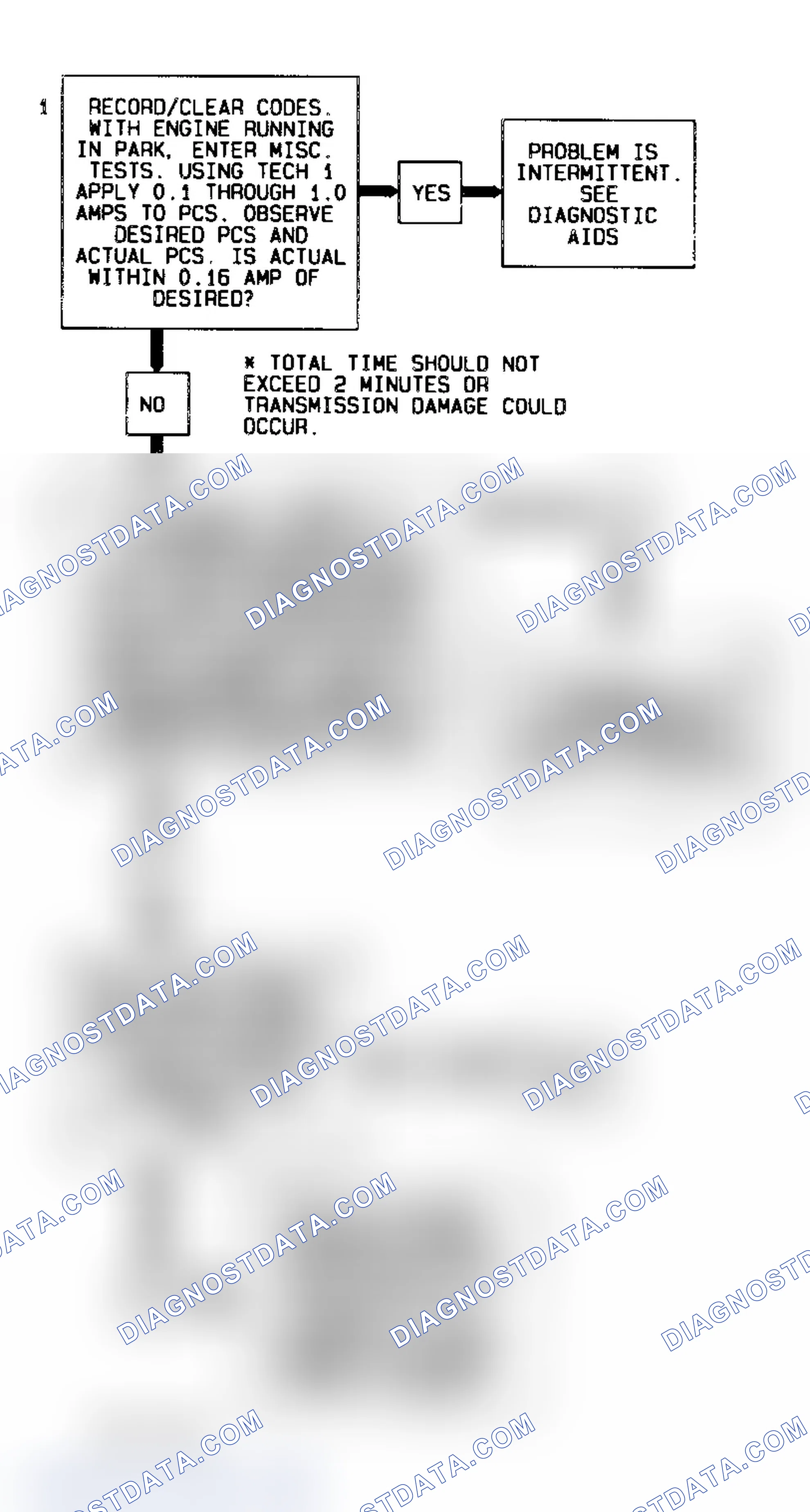 Scheme 354: Code 73 Flow Chart (All Models) Pressure Control Solenoid (Current Error)