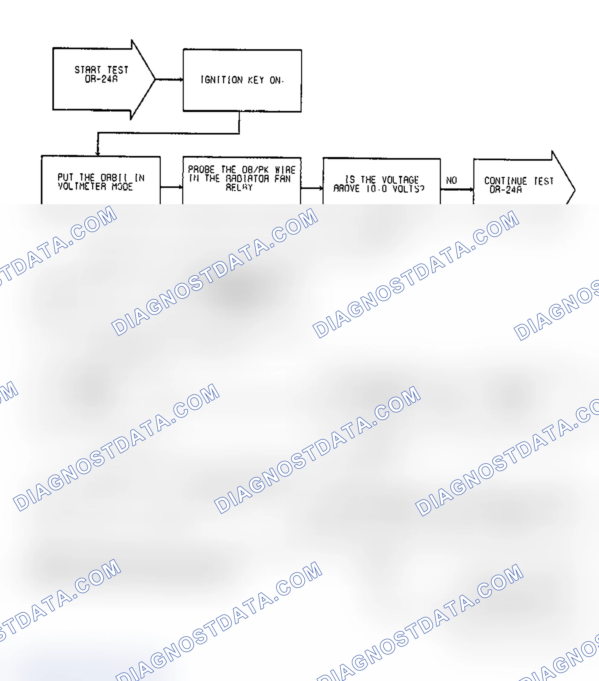 Scheme 477: Test DR-24A Code 35, Diagnostic Flow Chart (1 of 3)