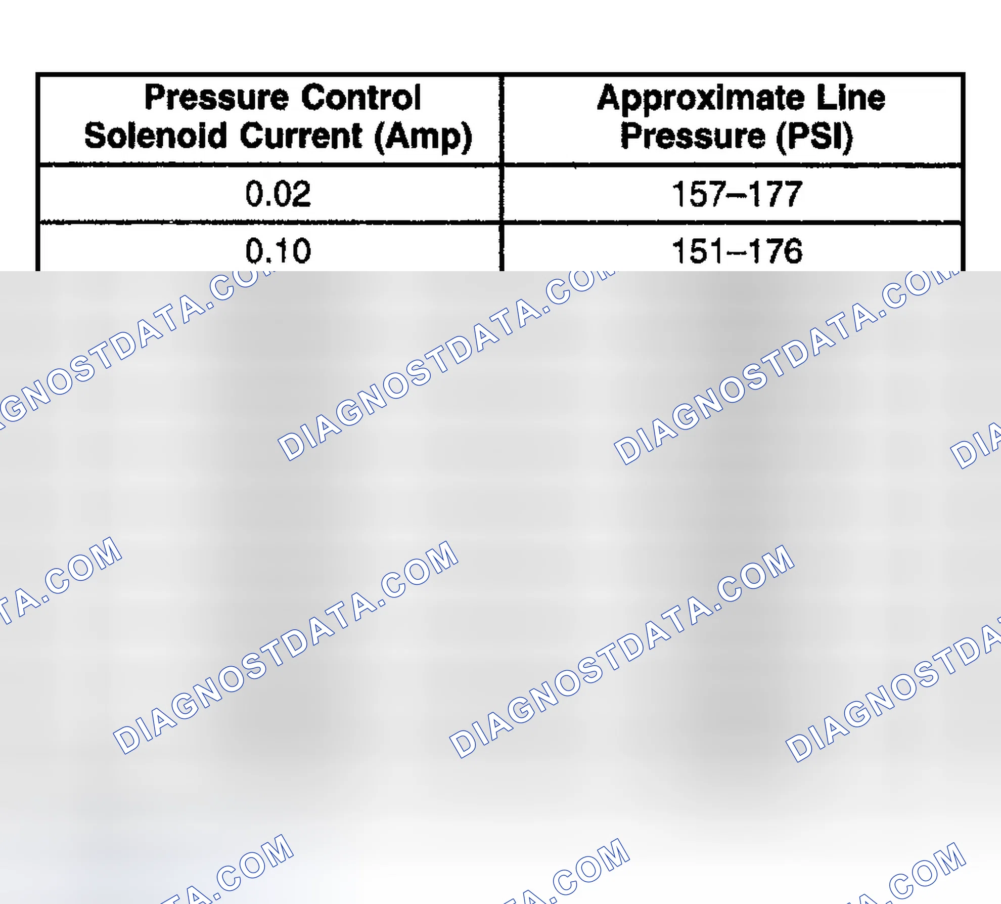 Scheme 932: Line Pressure