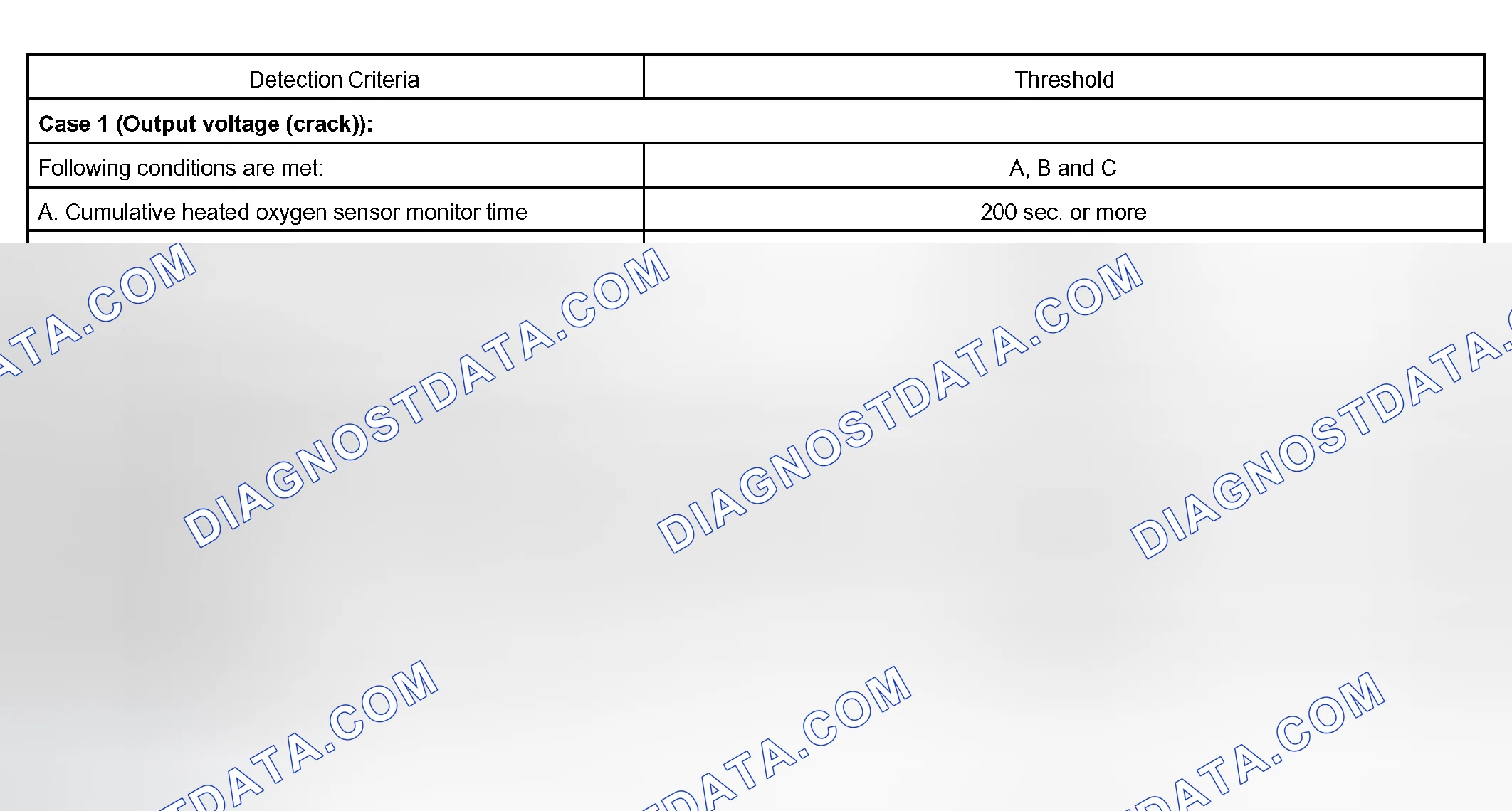 Scheme 348: TYPICAL MALFUNCTION THRESHOLDS