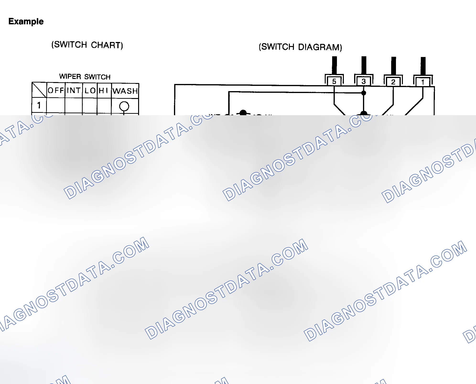 Scheme 284: Multiple Switch