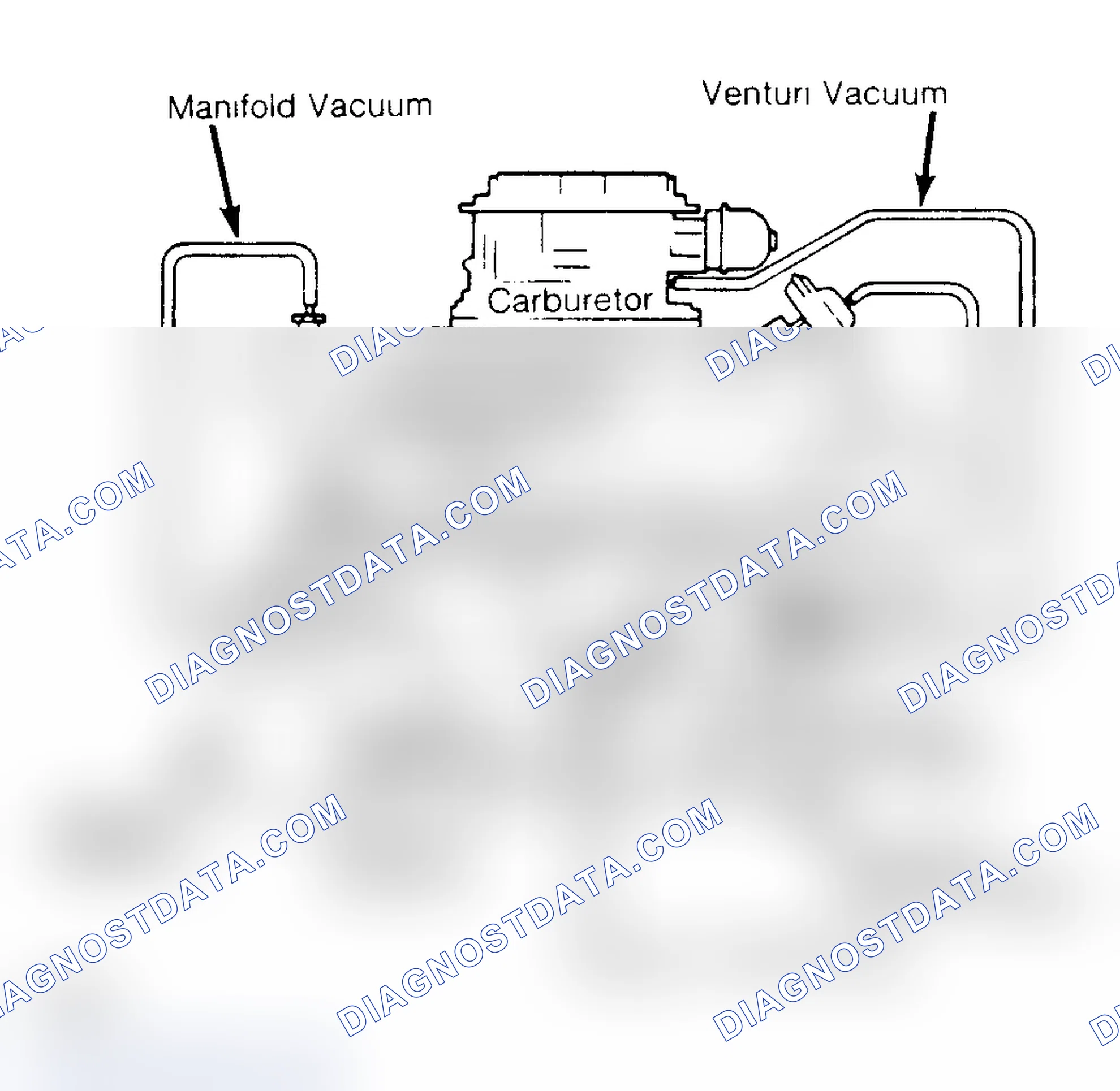 Fig. 1: Ford EGR System for V8 Engines (Typical) Lowers emissions by reducing combustion temperatures.