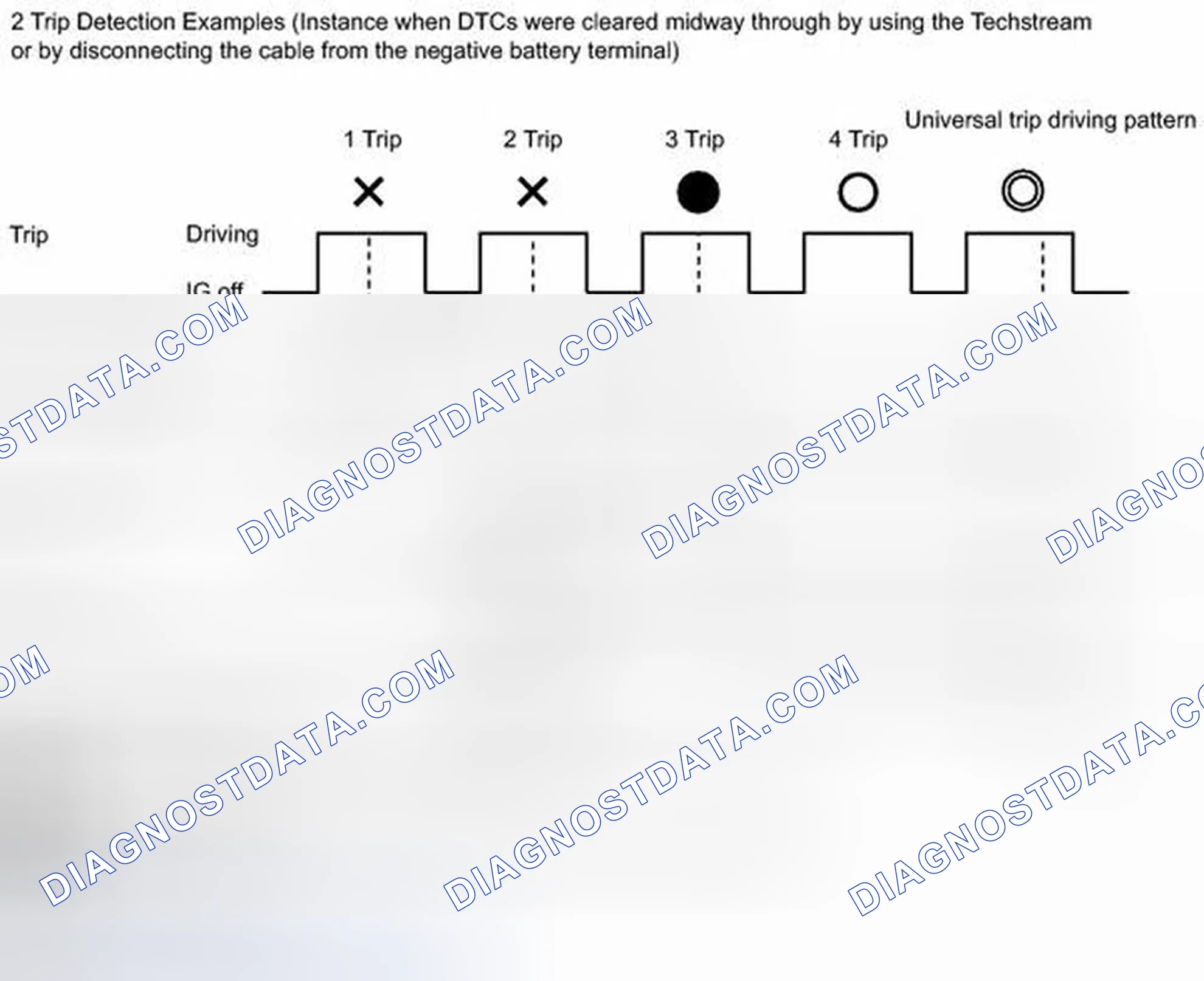 Scheme 747