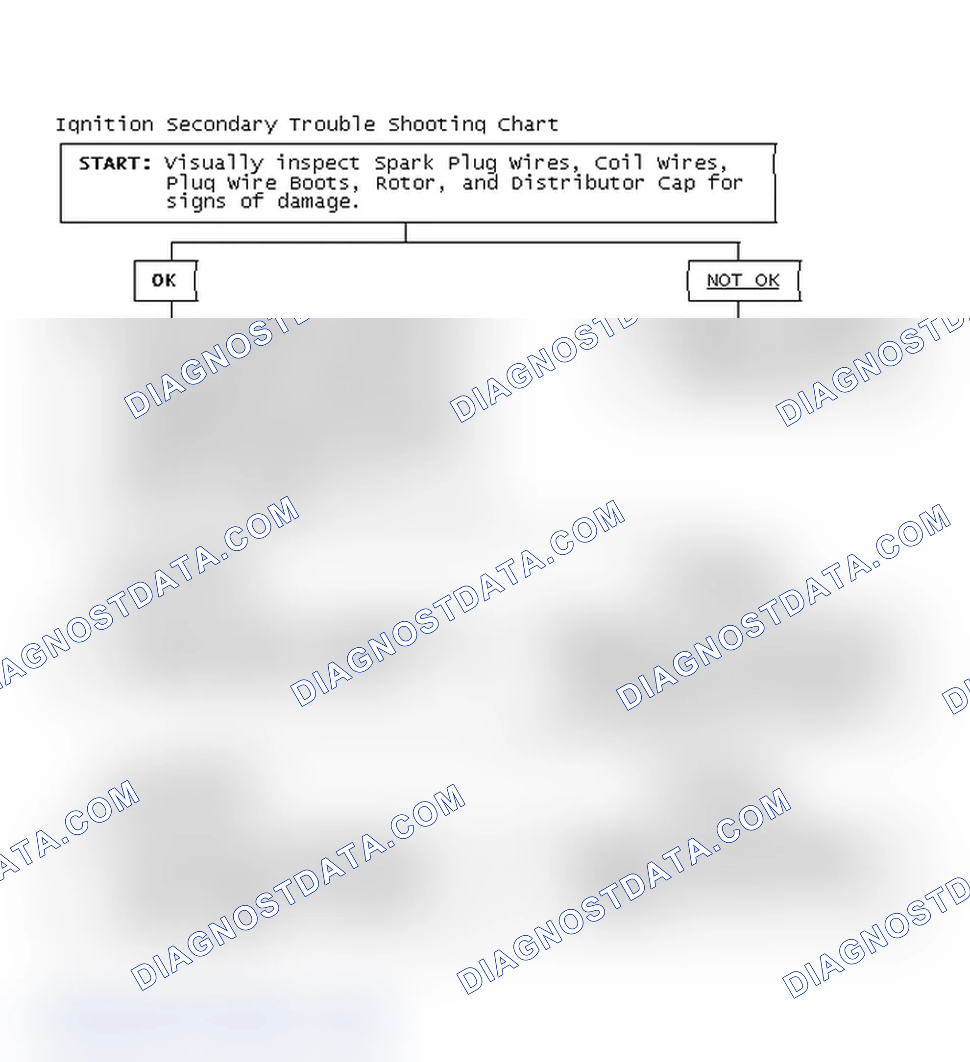 Scheme 3: Ignition Secondary Trouble Shooting Chart