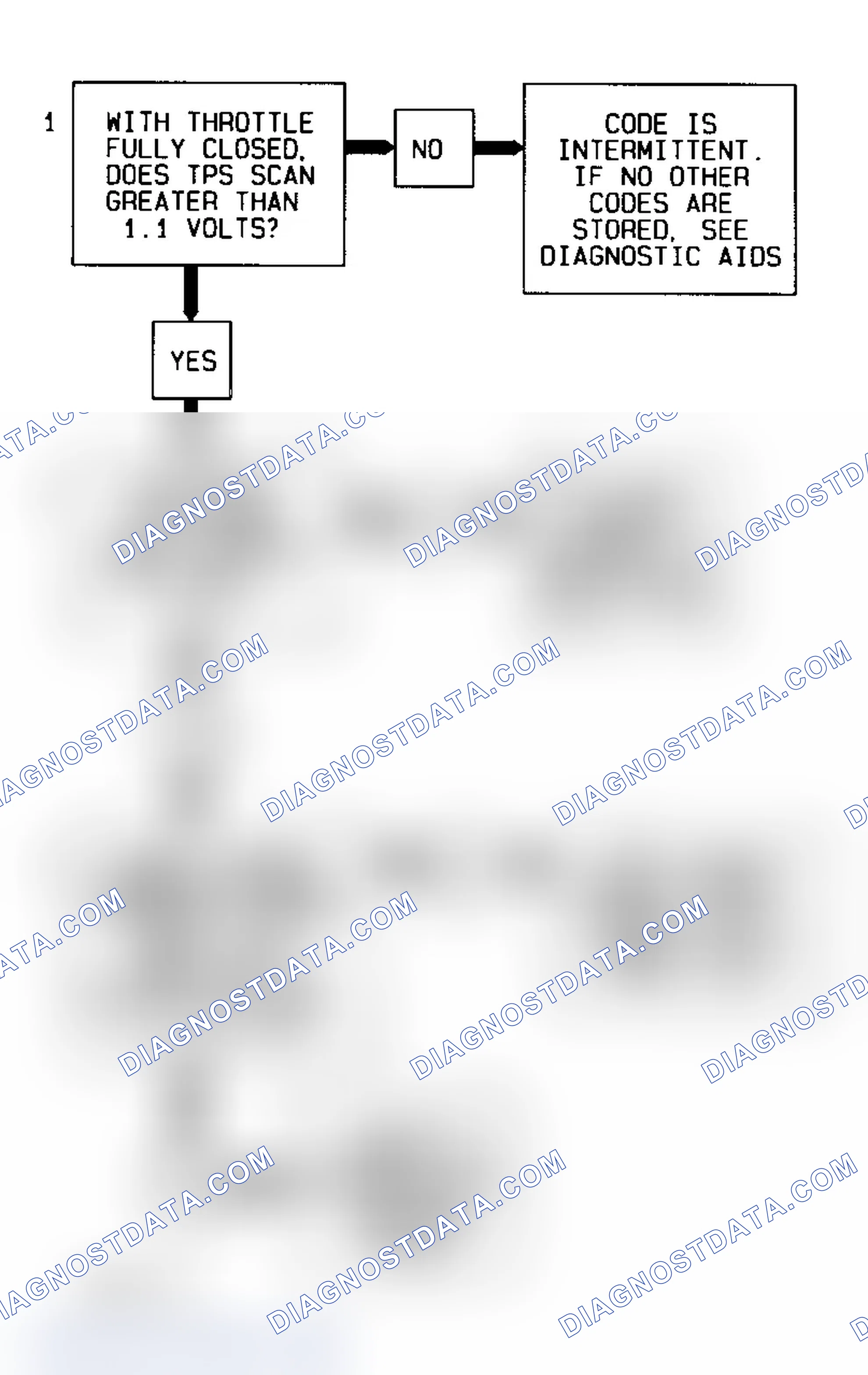 Scheme 83: Code P0123 Flow Chart Throttle Position Sensor