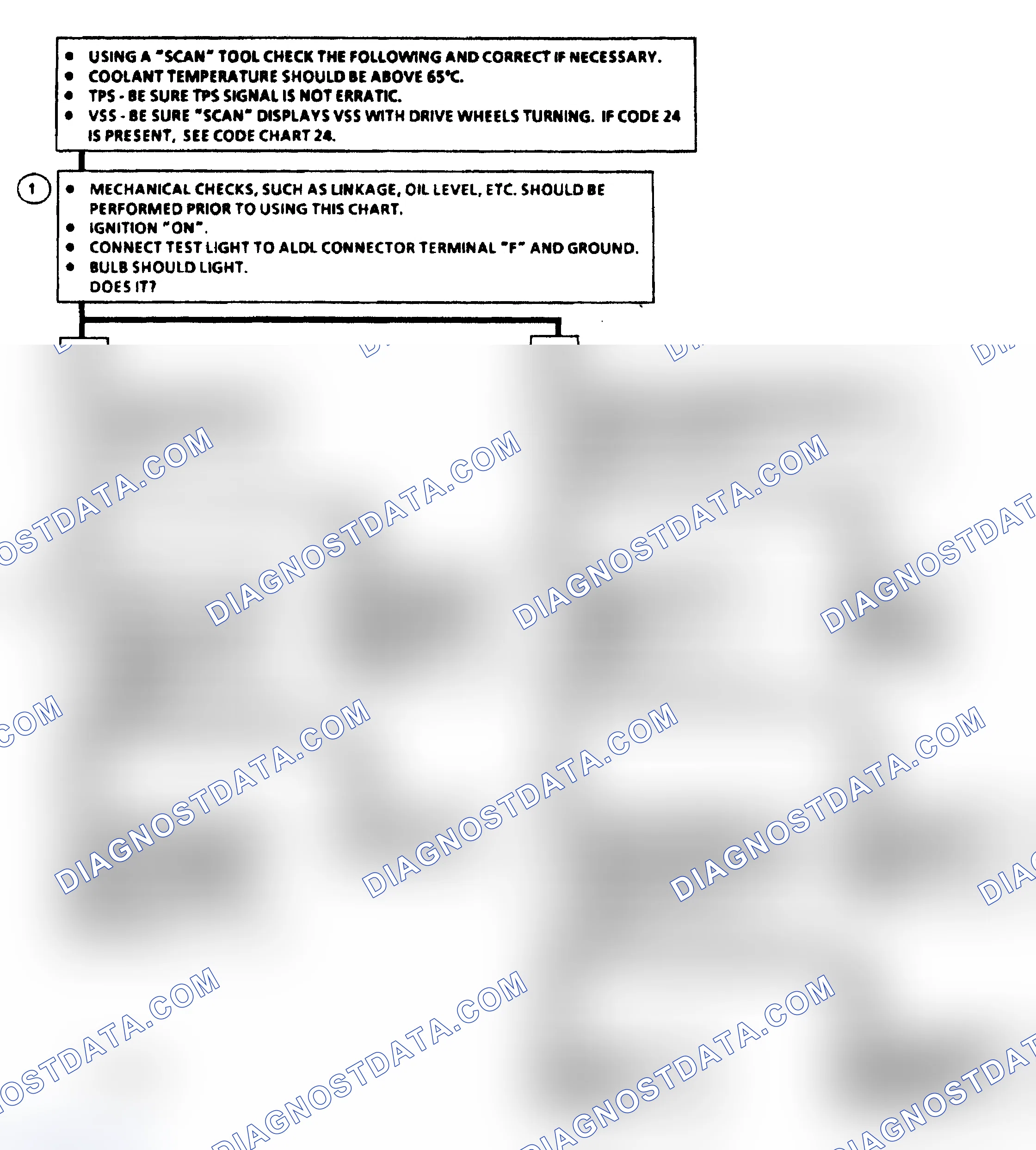 Scheme 210: Diagnostic Aids