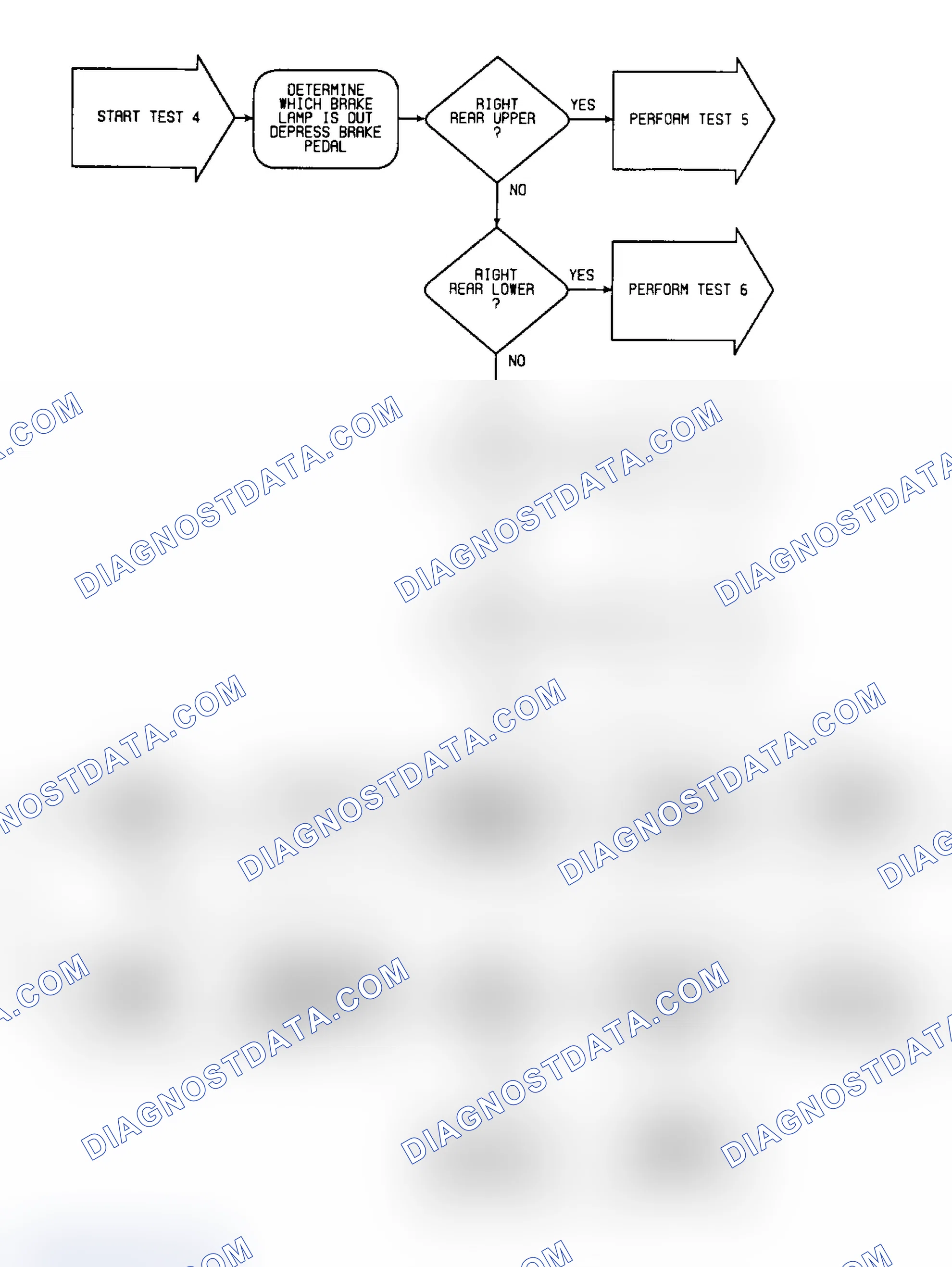 Scheme 24: Test 4: Flow Chart