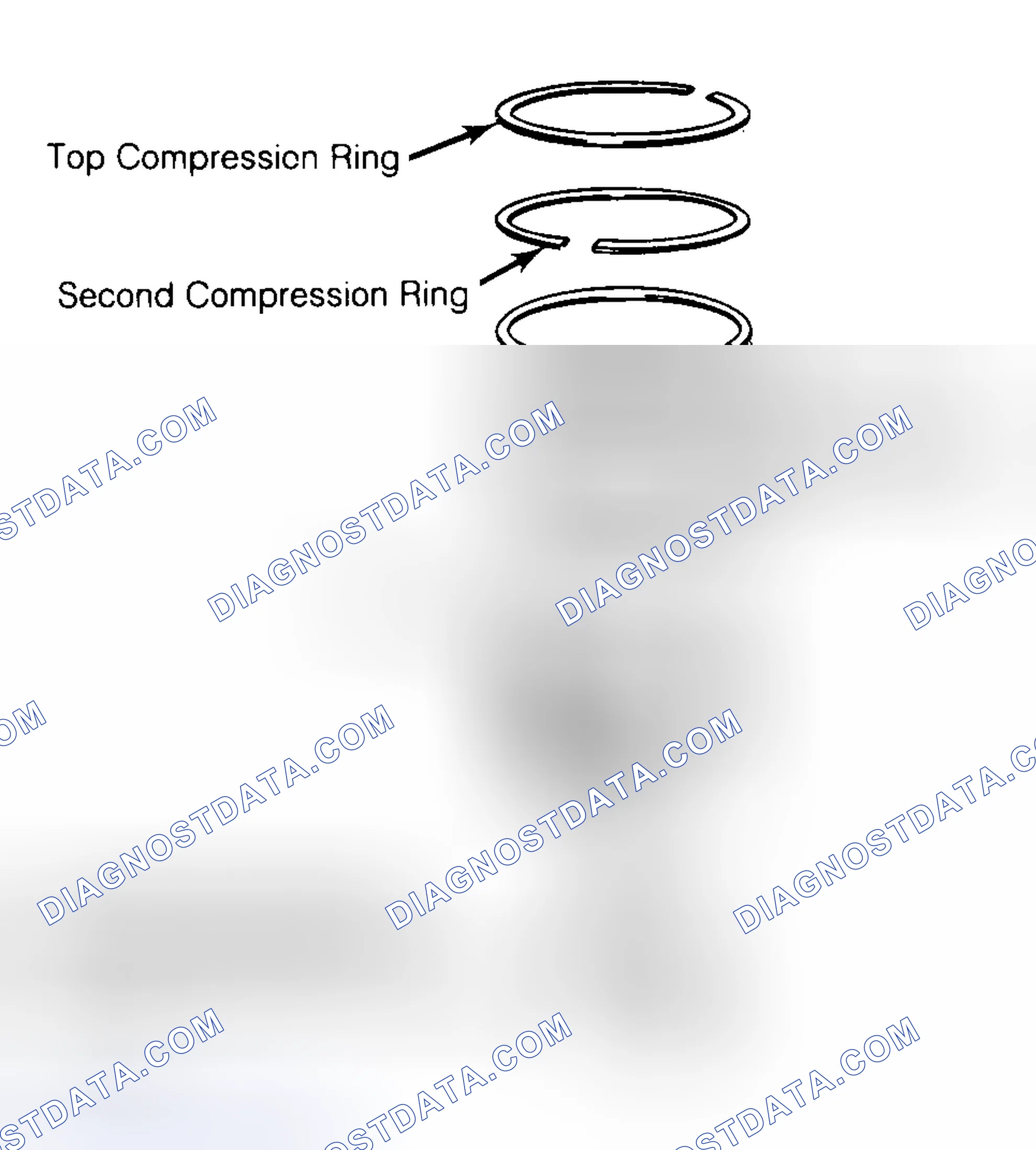 Scheme 8: Positioning Typical Piston Ring End Gap