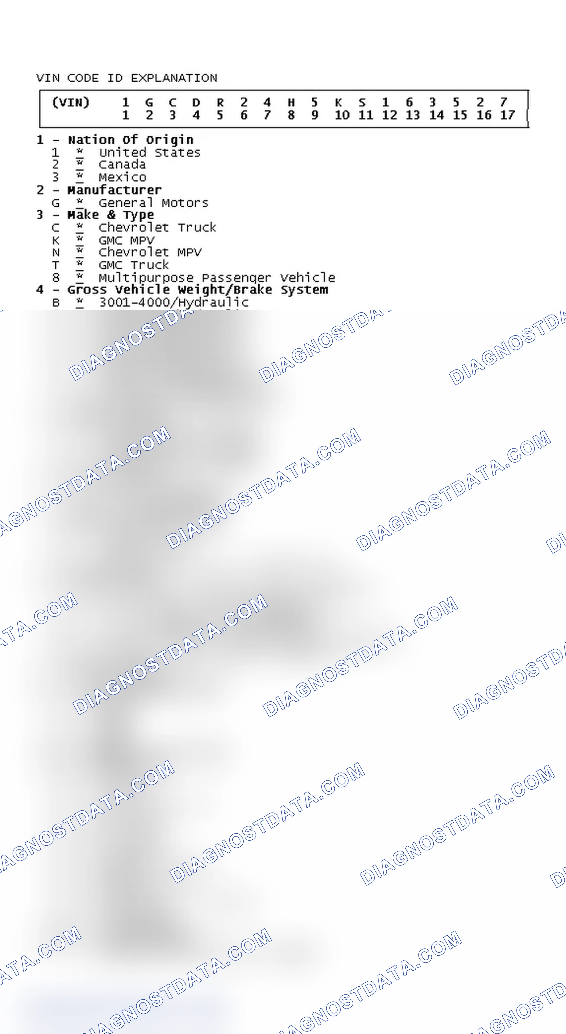 Scheme 5: VIN Code ID Explanation