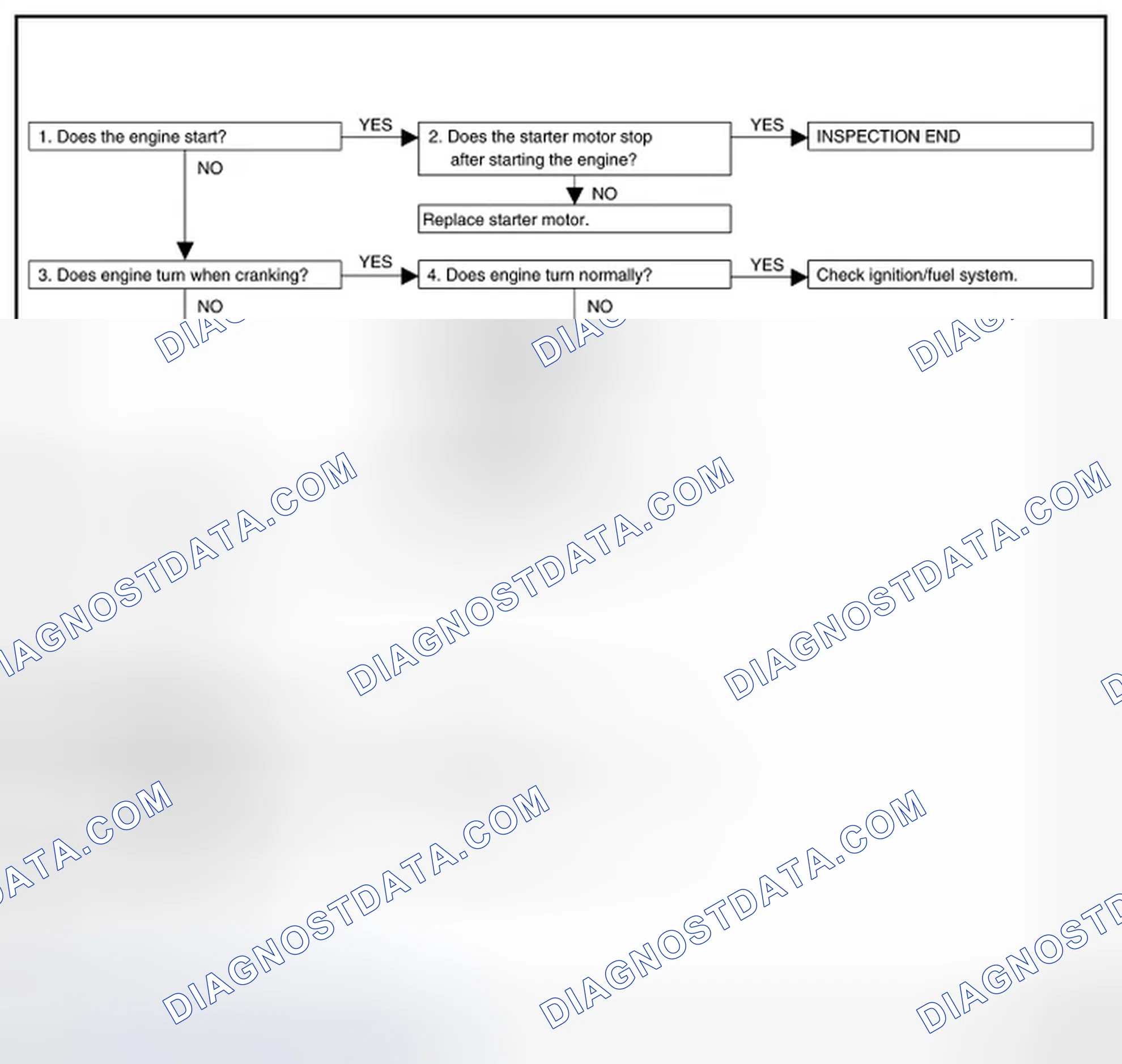 Scheme 28: OVERALL SEQUENCE