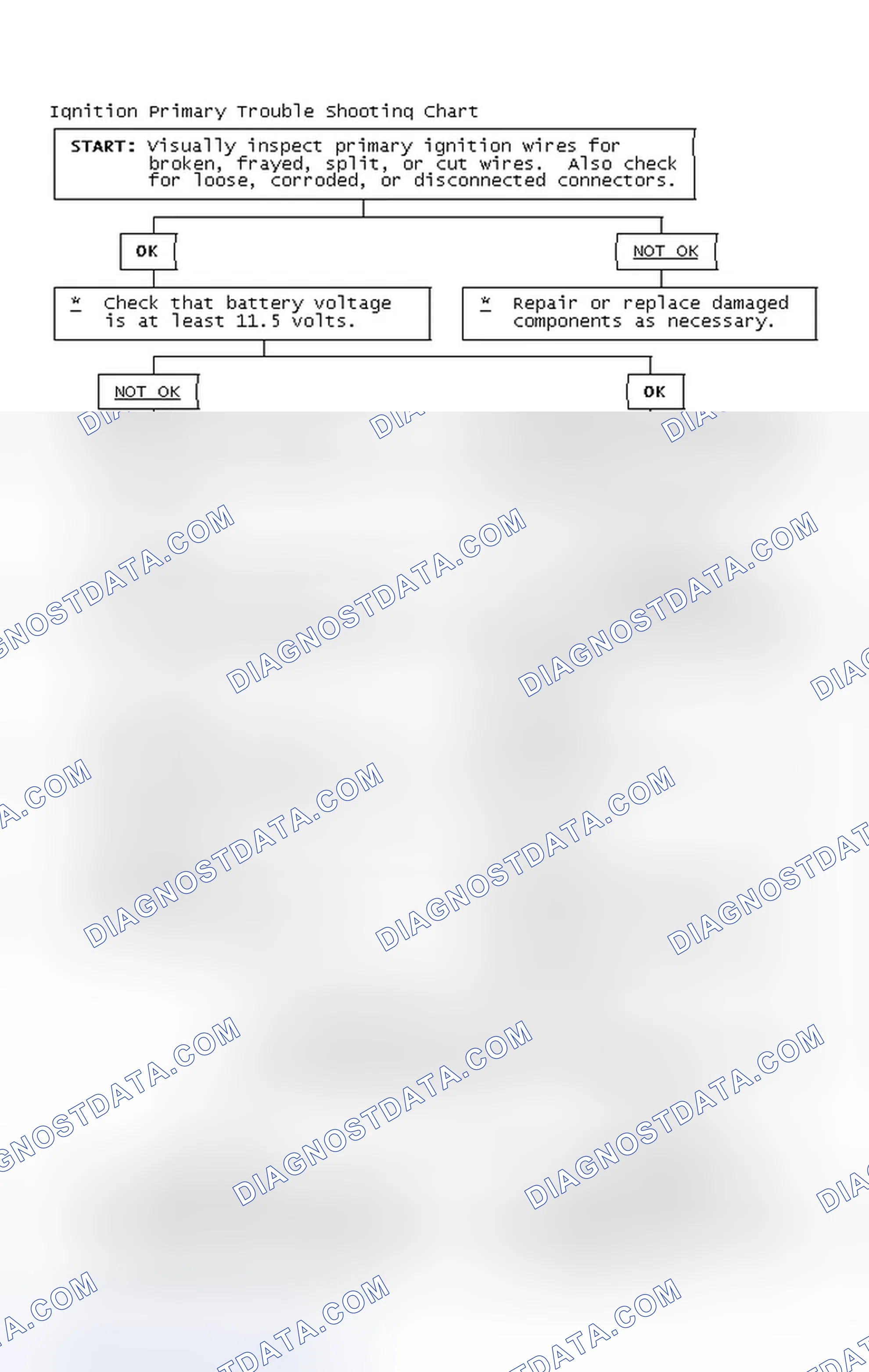 Scheme 4: Ignition Primary Trouble Shooting Chart