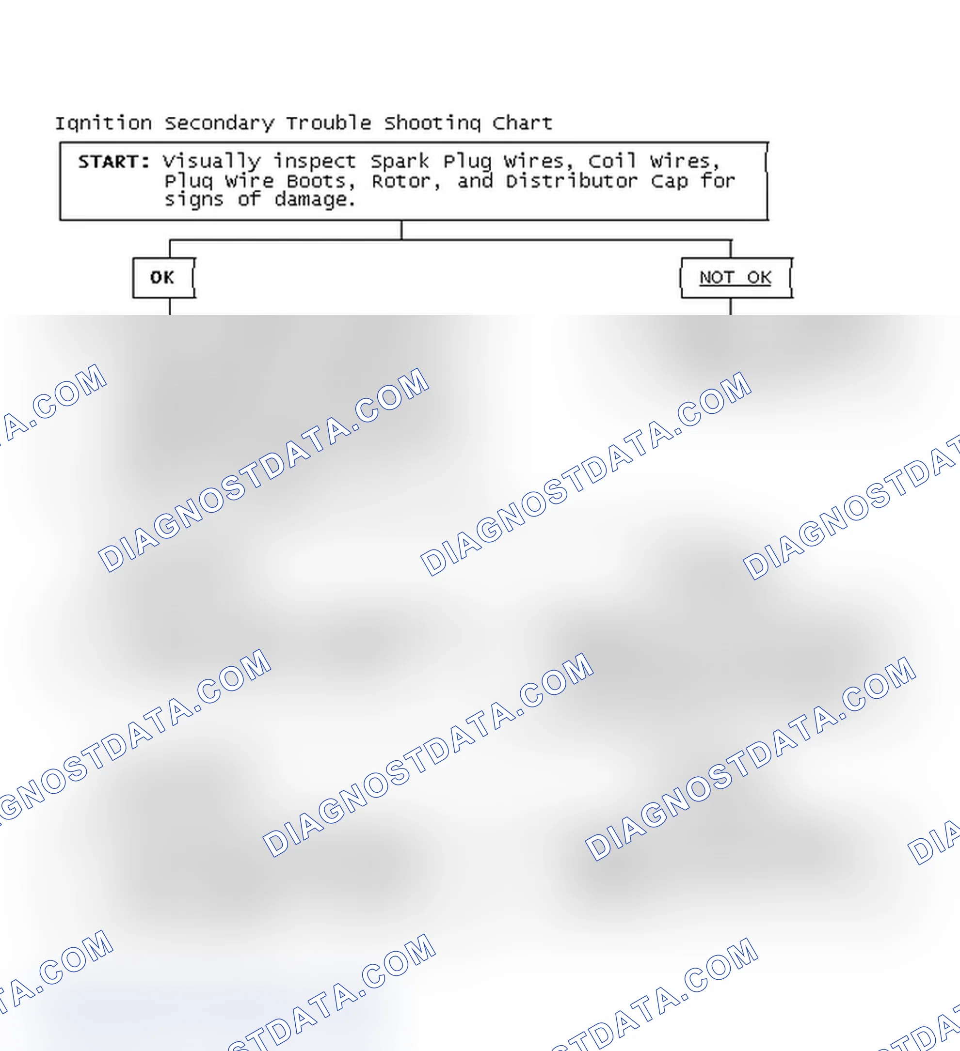 Scheme 3: Ignition Secondary Trouble Shooting Chart