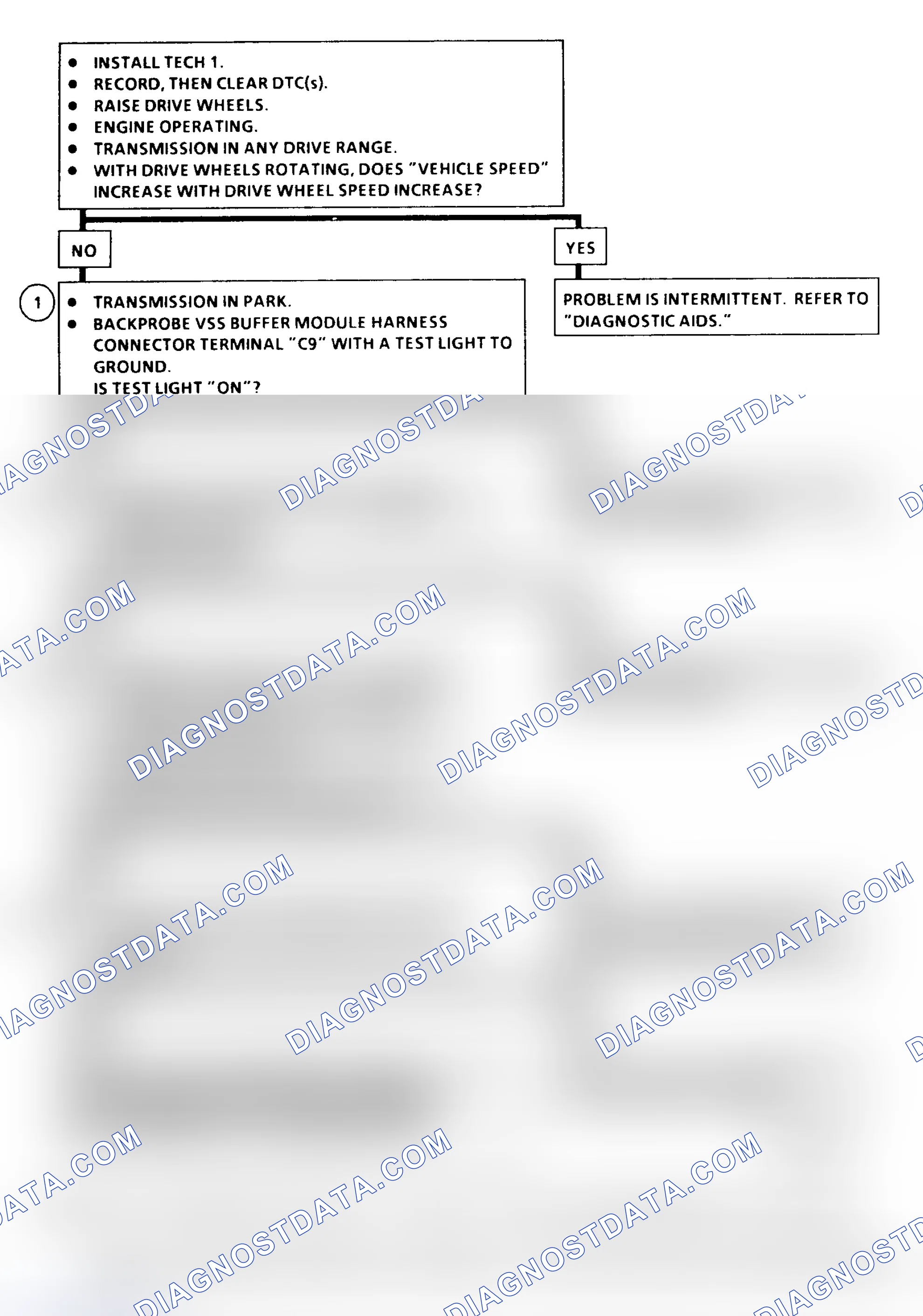 Scheme 179: DTC 16 Flow Chart ("C" & "K" Series) Vehicle Speed Signal Buffer Fault