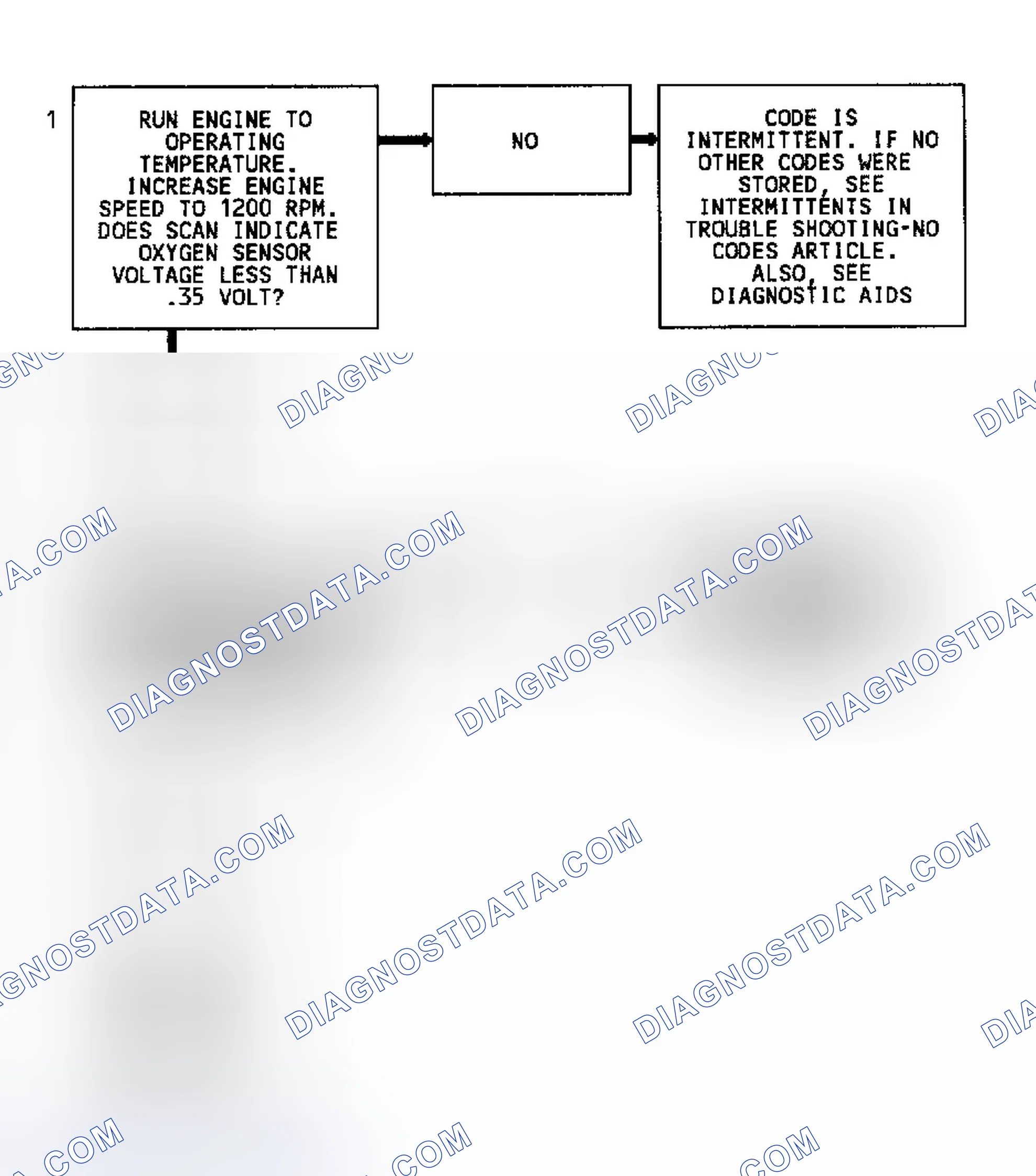 Scheme 142