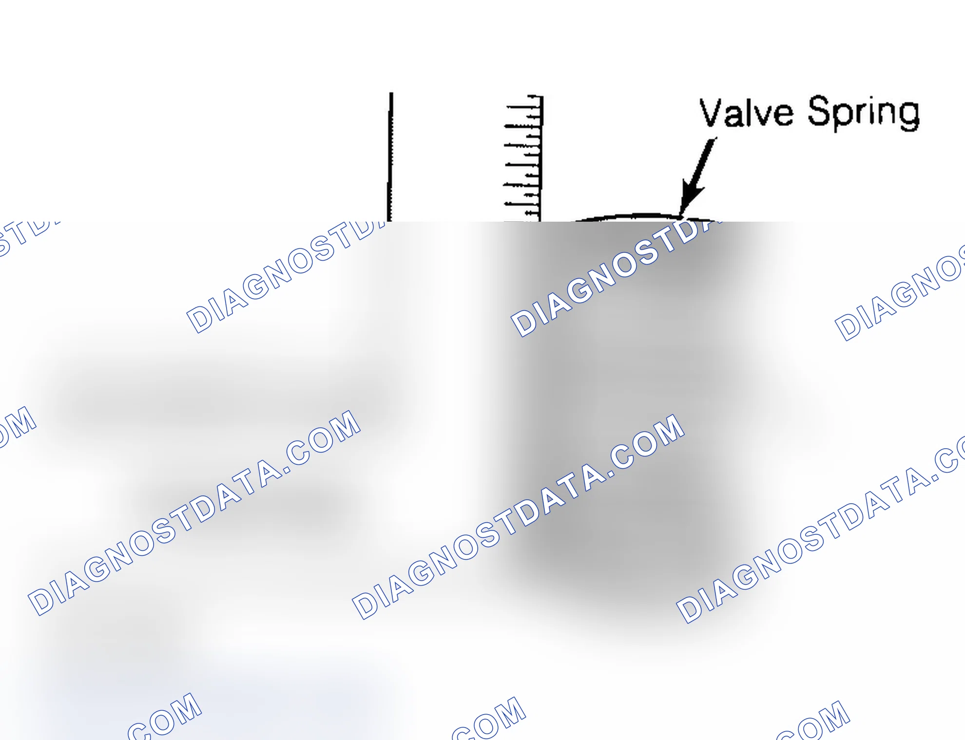 Scheme 6: Checking Valve Spring Squareness
