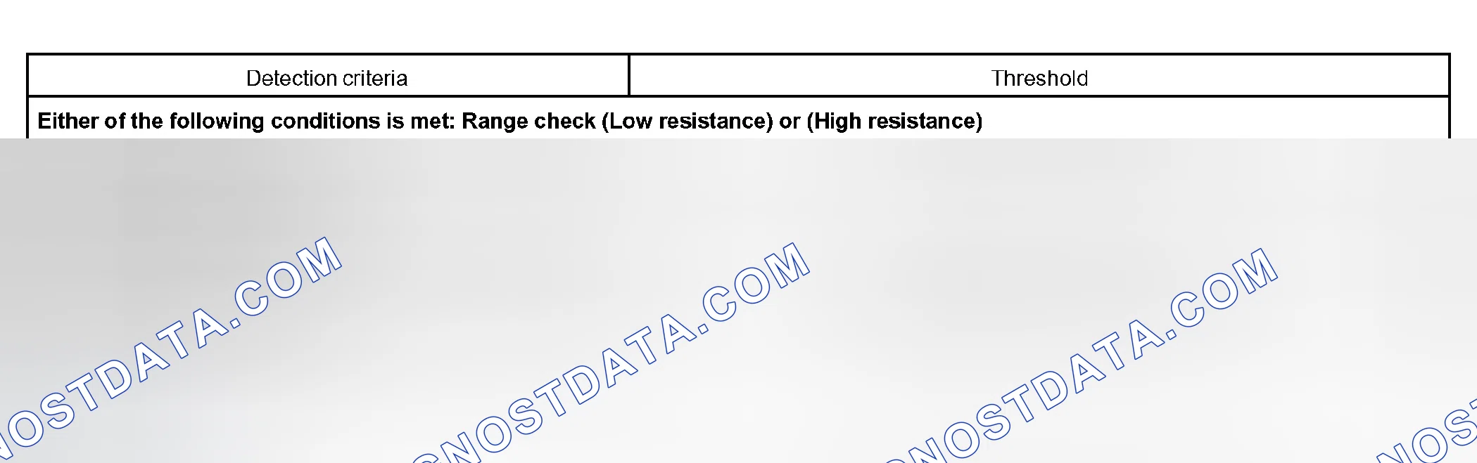 Scheme 343: TYPICAL MALFUNCTION THRESHOLDS