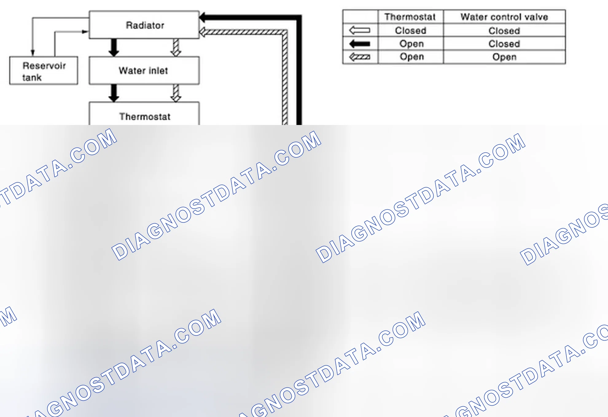 Scheme 2: Engine Cooling System Schematic