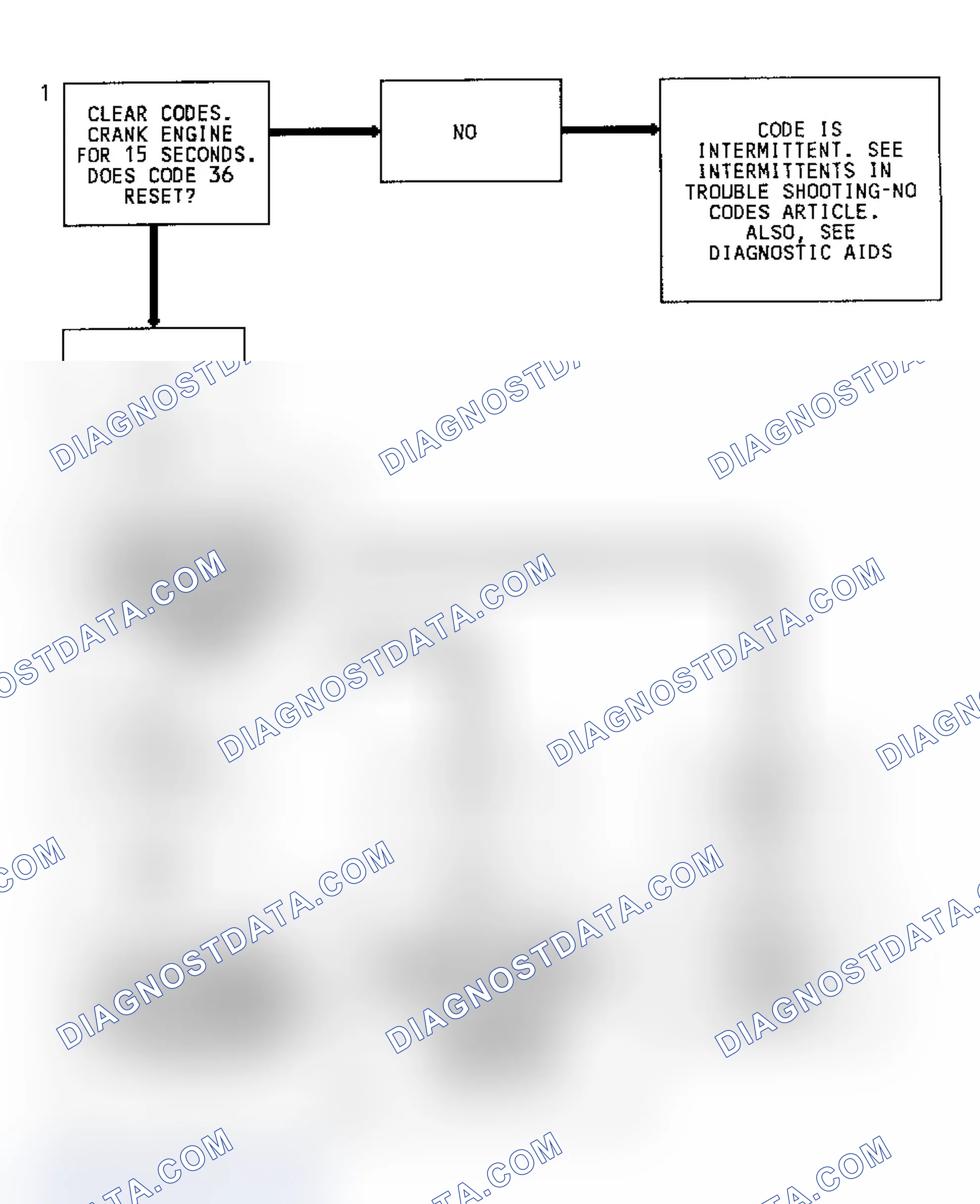 Scheme 41: Code 36 Flow Chart (Fleetwood) Opti-Spark High Resolution Pulse