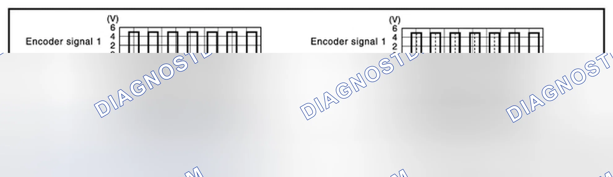 Scheme 14: Diagnosis Procedure
