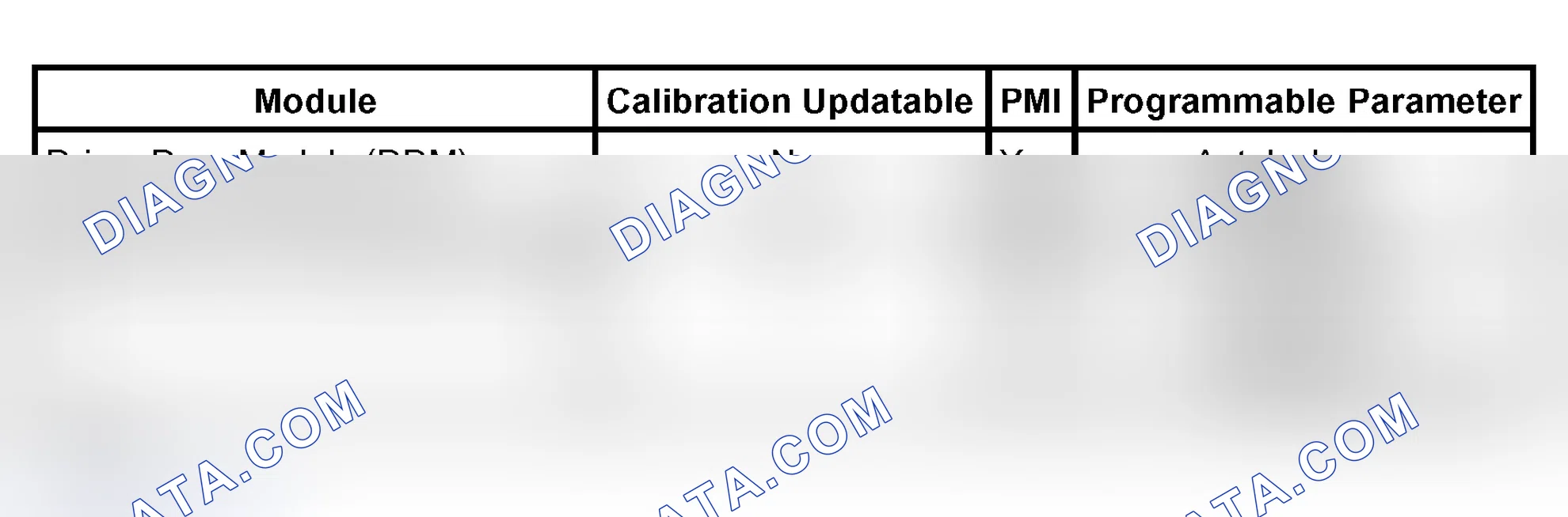Scheme 58: Configurable Modules