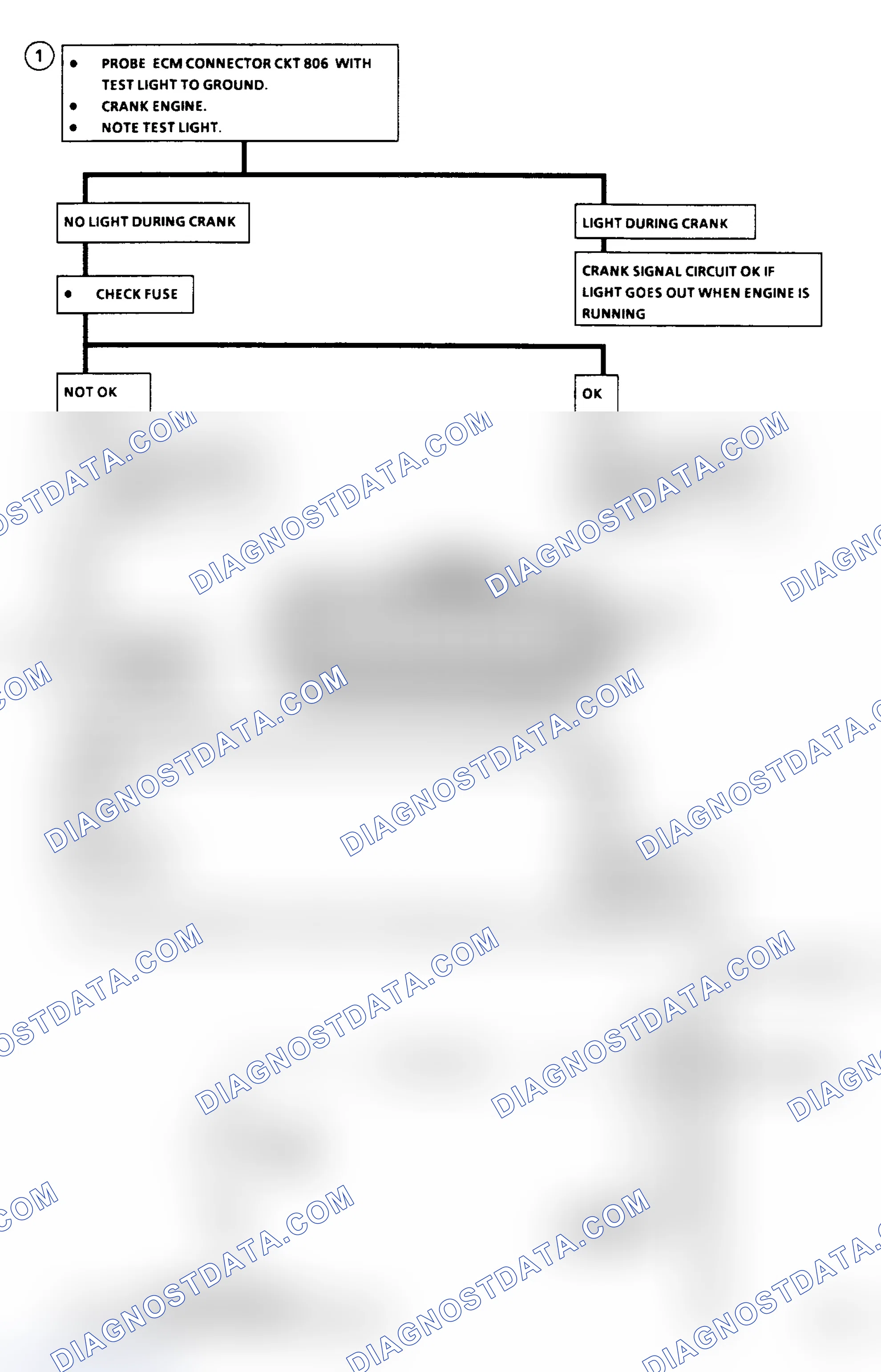 Scheme 127: Chart C1B, Crank Signal