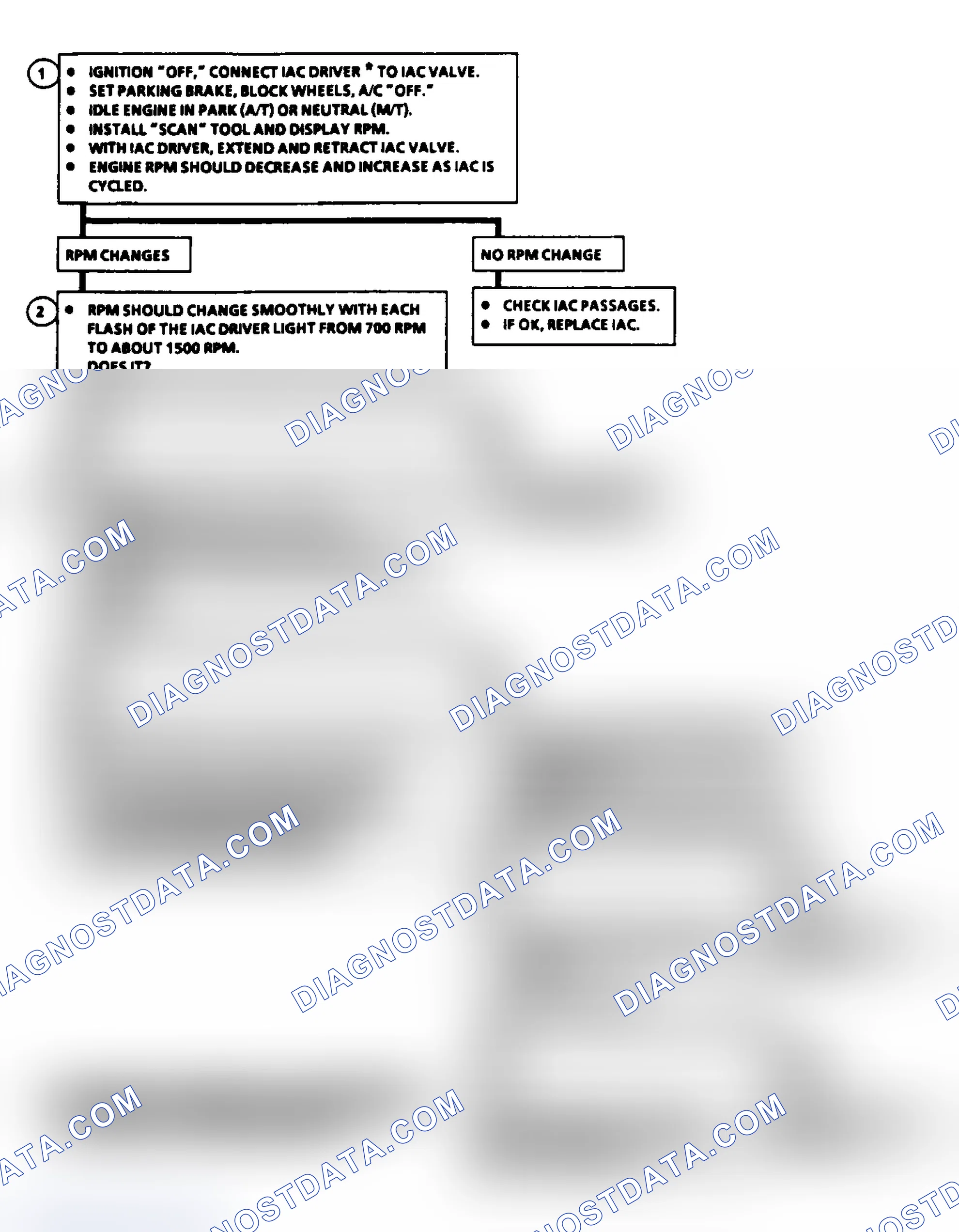 Scheme 70: Code 35: Idle Speed Error (2.5L) Flow Chart