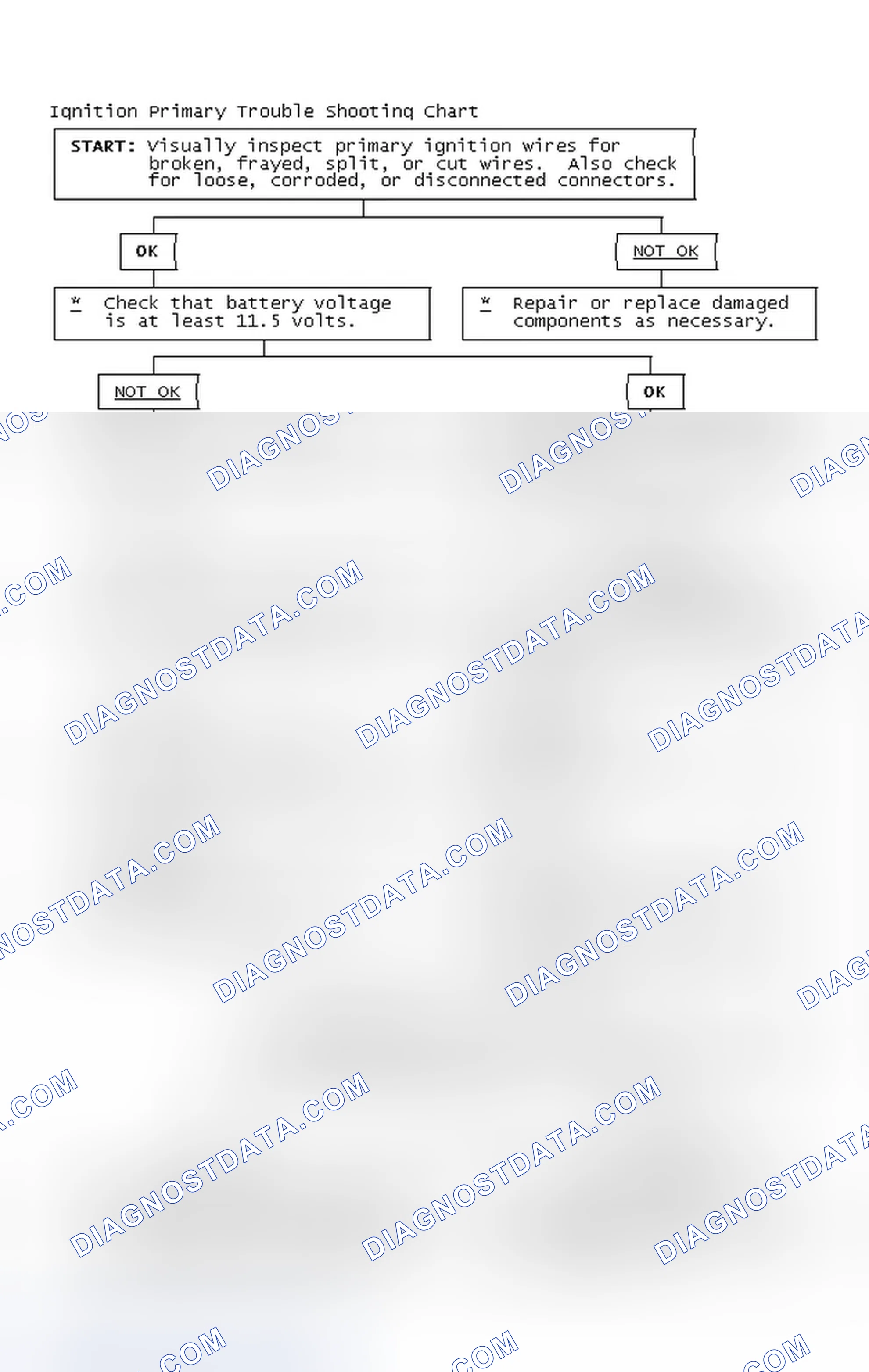 Scheme 4: Ignition Primary Trouble Shooting Chart