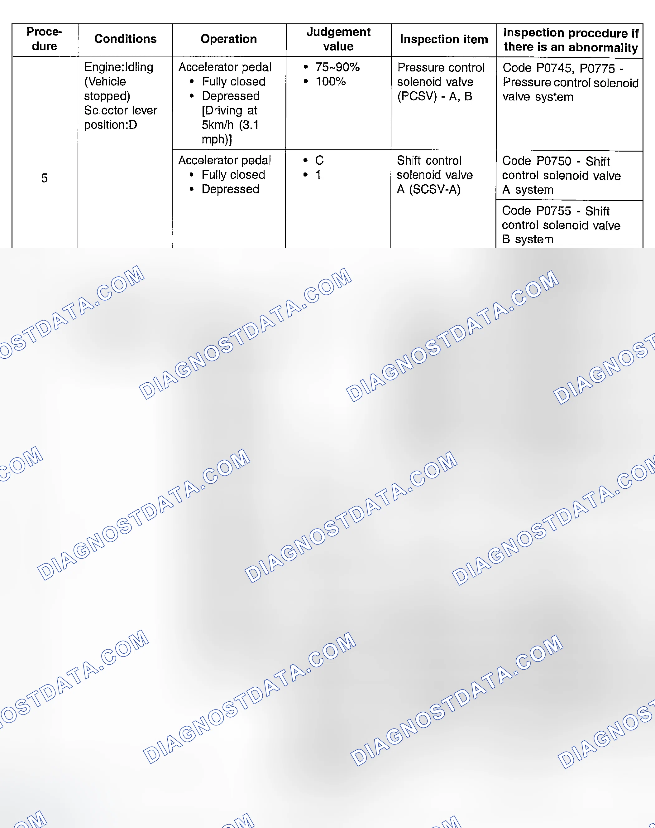 Scheme 6