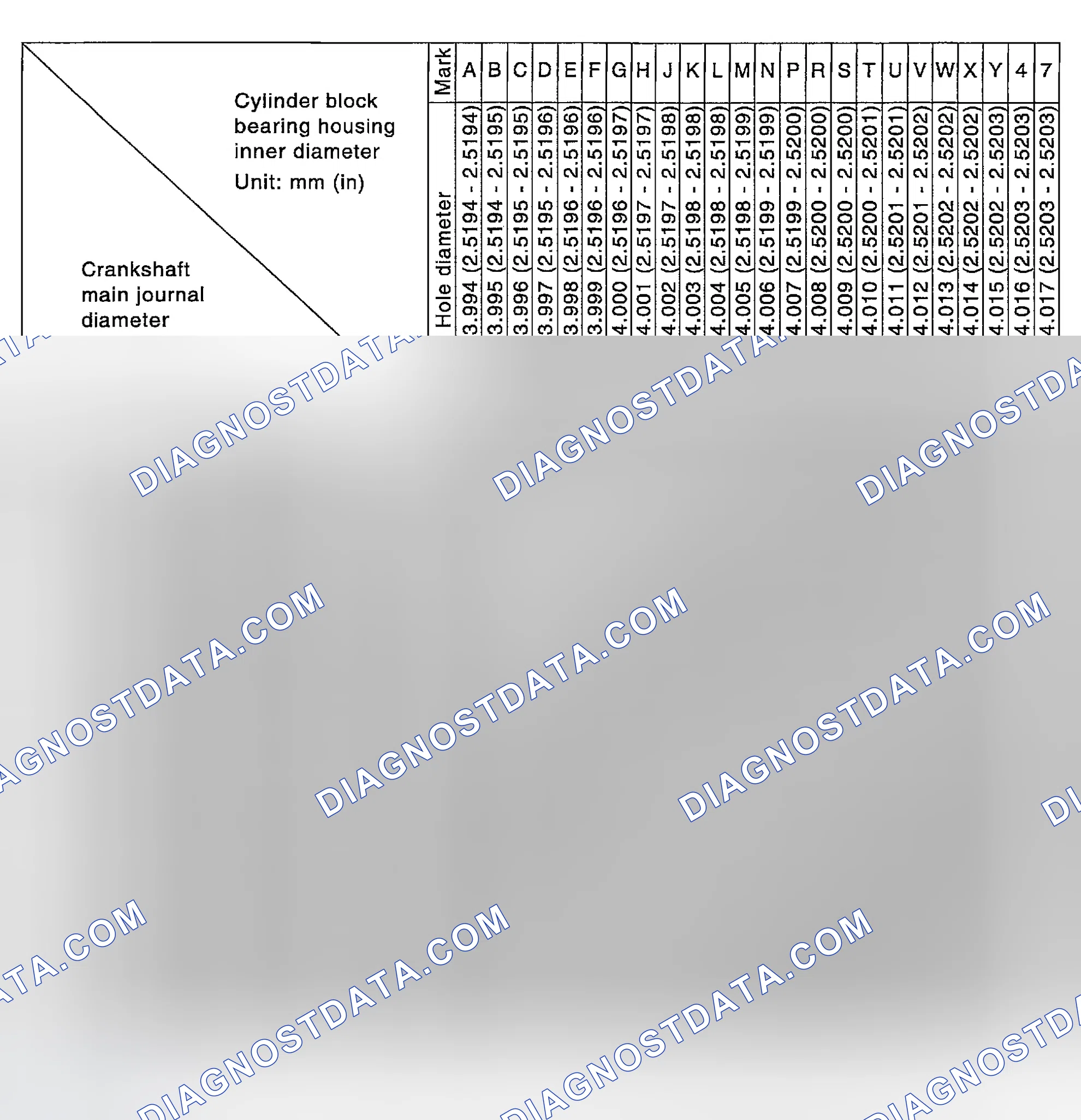 Scheme 343: Main Bearing Selection Table