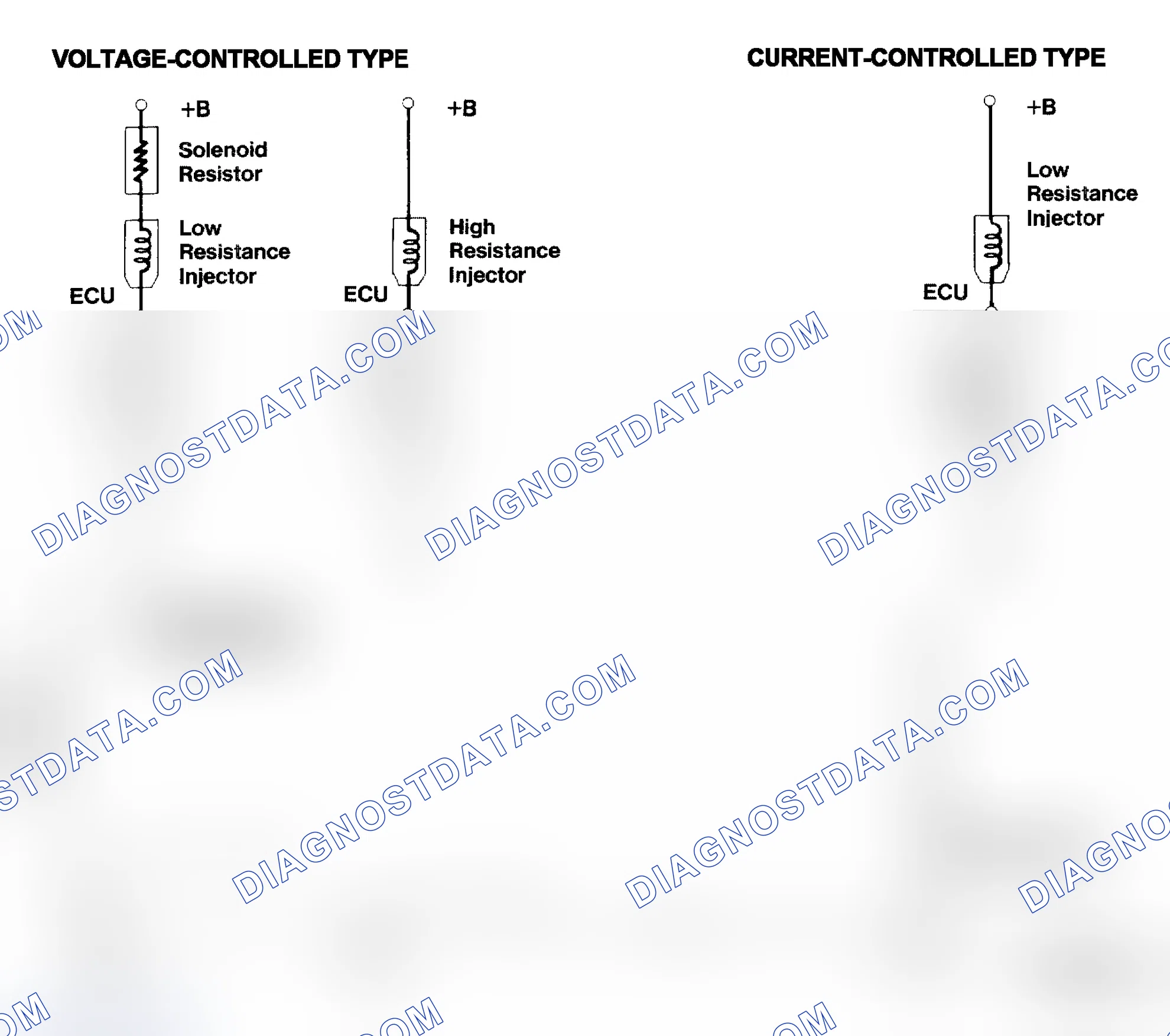 Scheme 4: Injector Driver Types - Current and Voltage