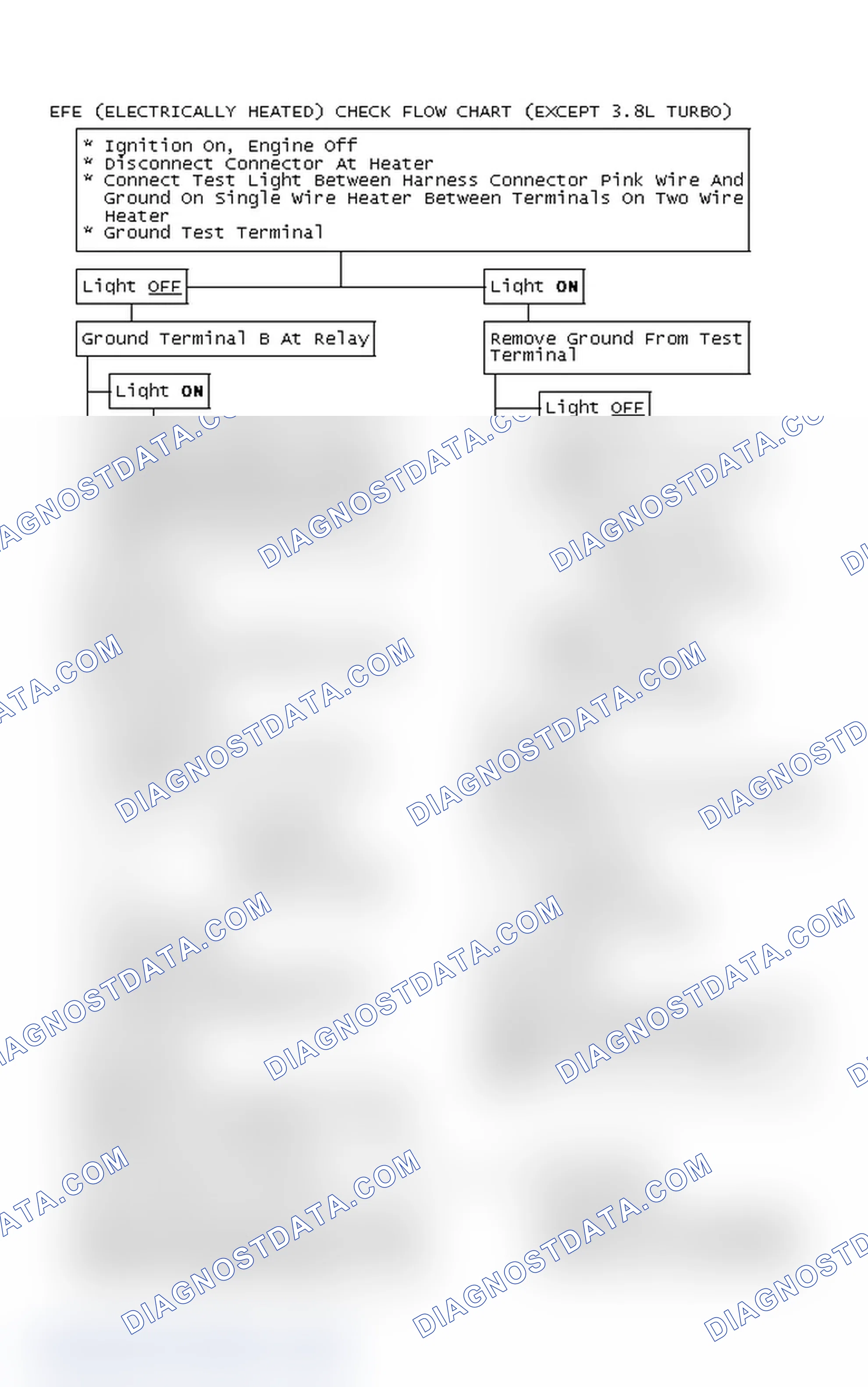 Scheme 110: EFE (Electrically Heated) Check Flow Chart (Except 3.8L Turbo)