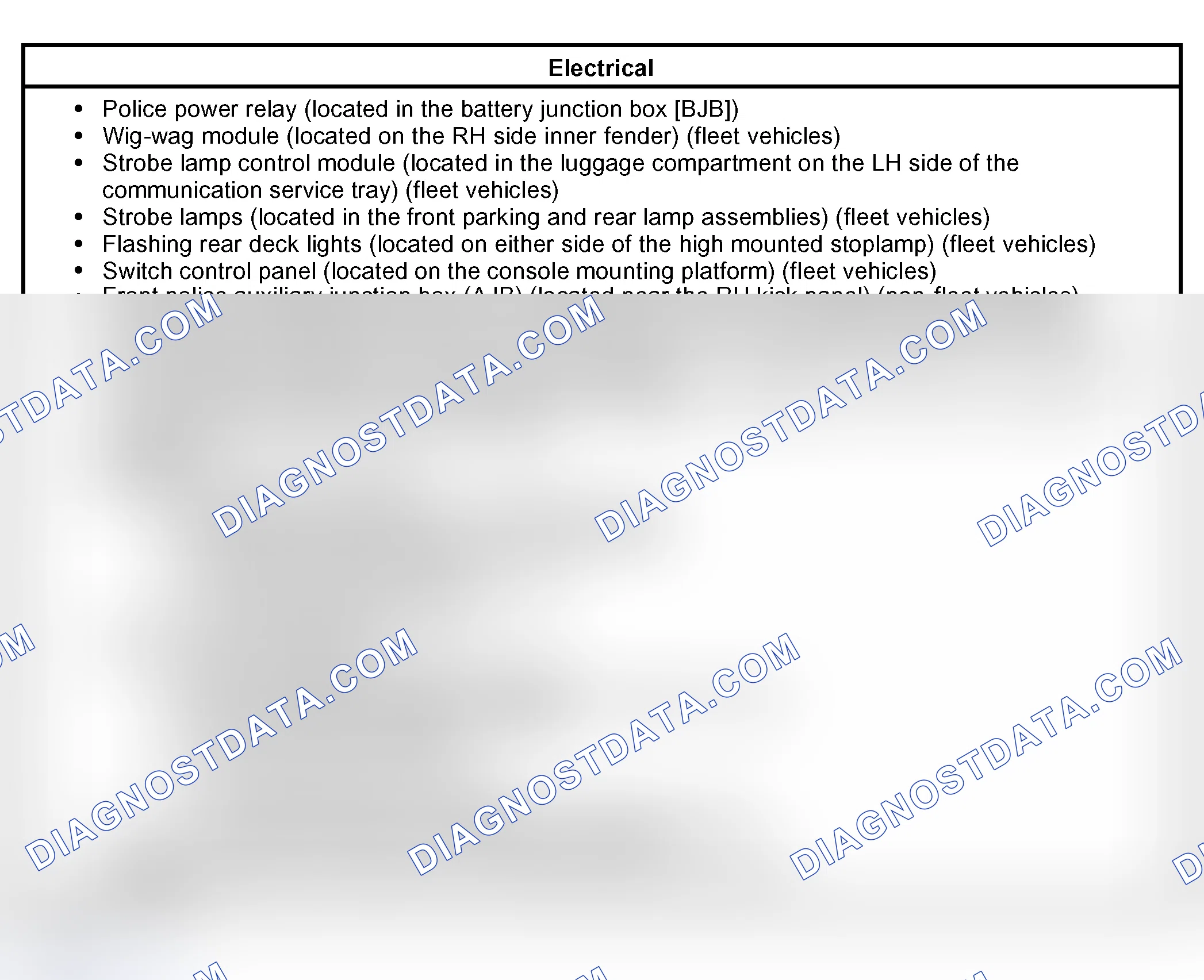 Scheme 53: Inspection and Verification