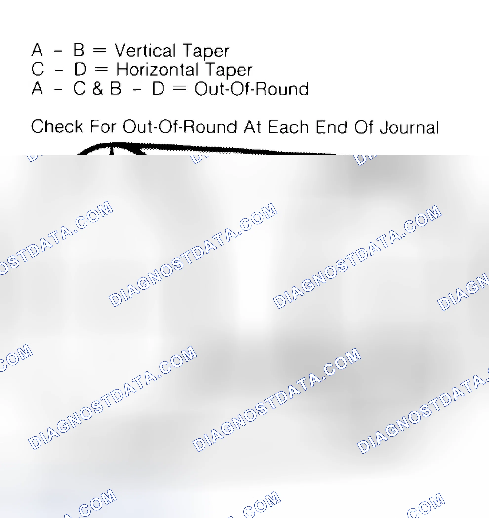 Scheme 5: Measuring Crankshaft Journals