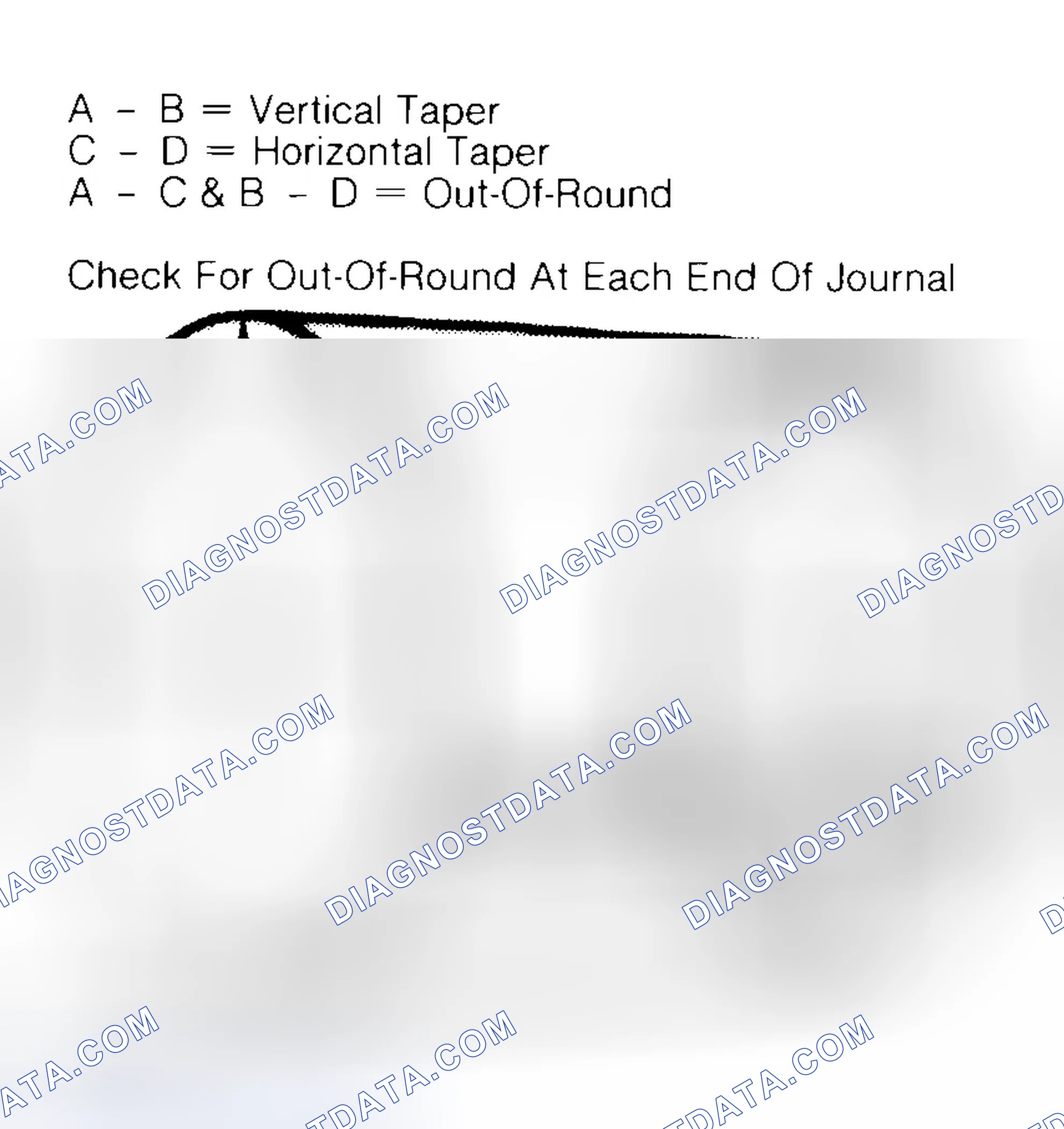 Scheme 5: Measuring Crankshaft Journals