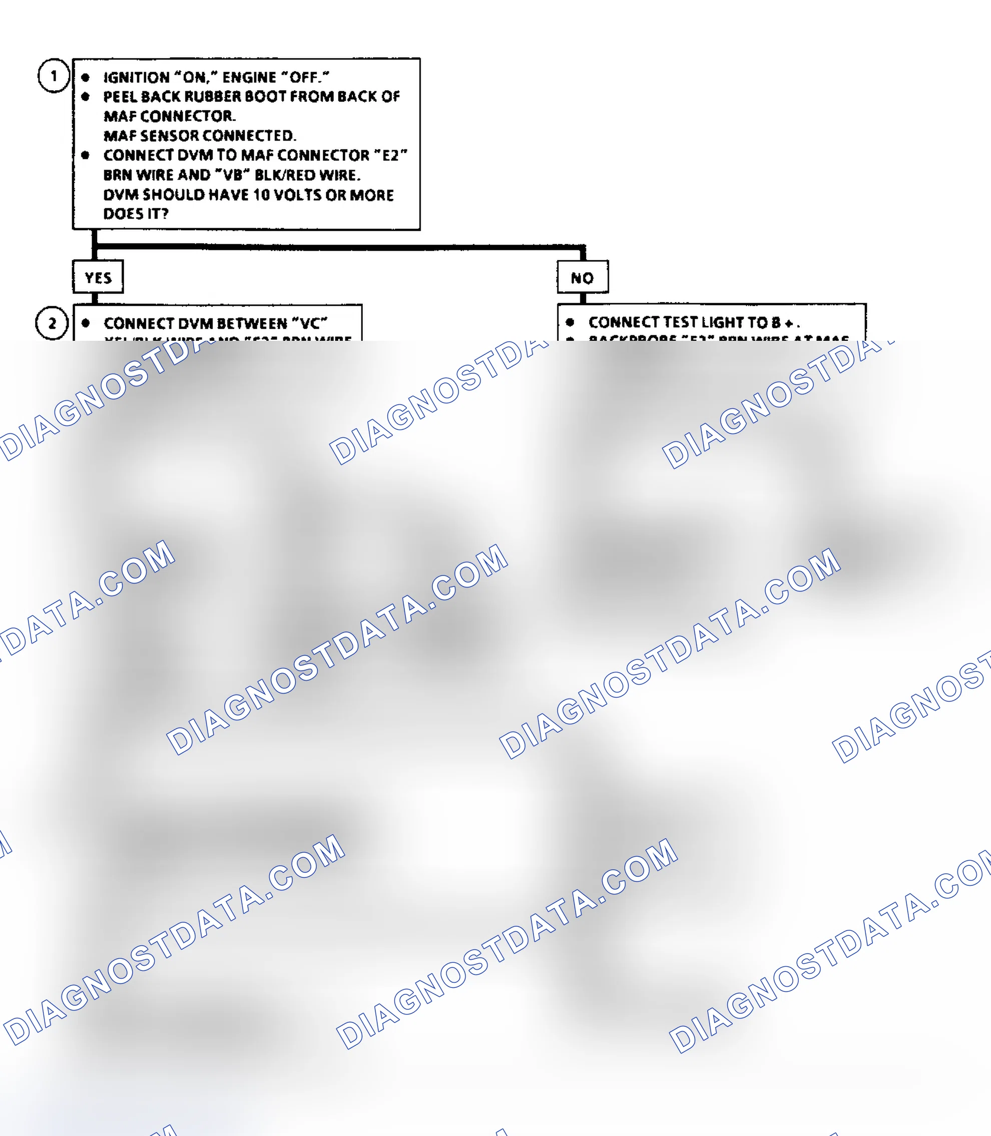 Scheme 31: Code 31 (VIN 5) Flow Chart