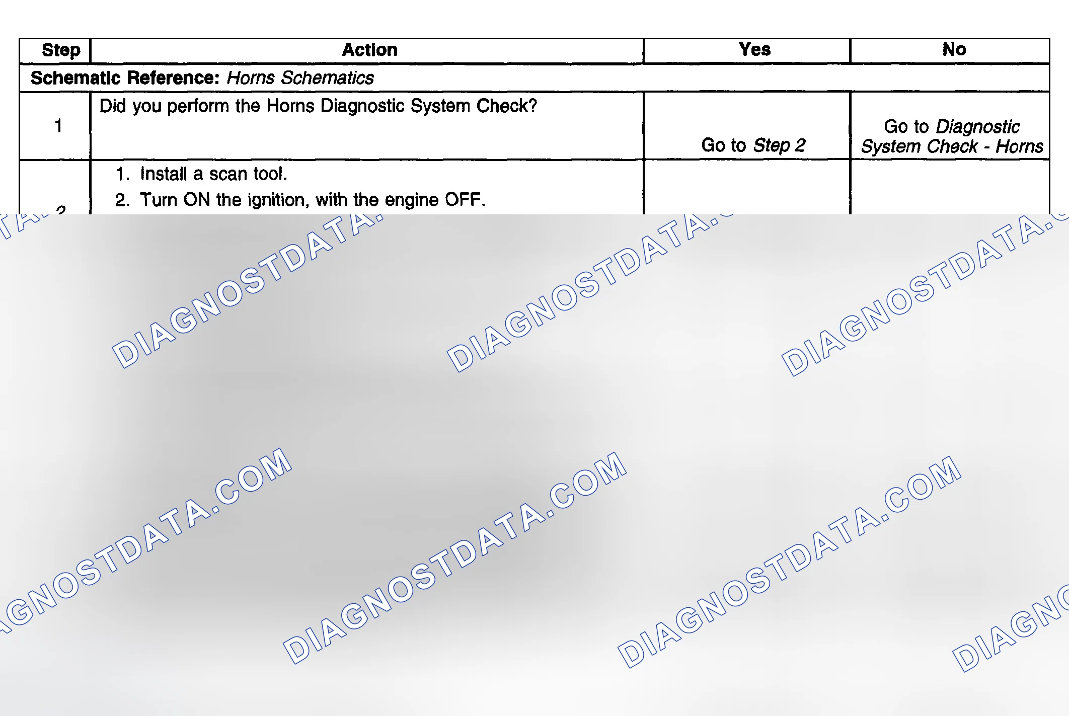 Scheme 10: Test Description
