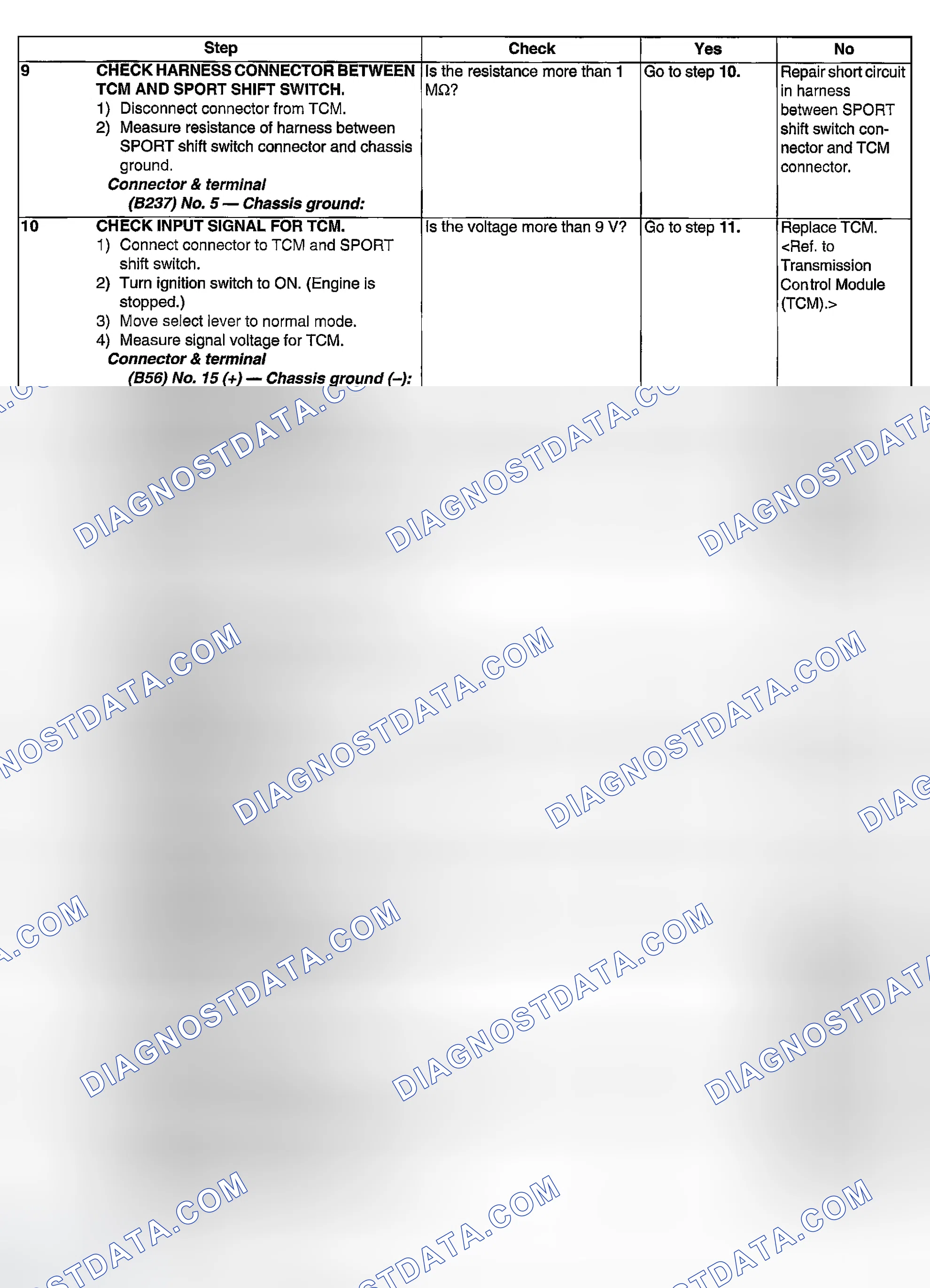 Scheme 687