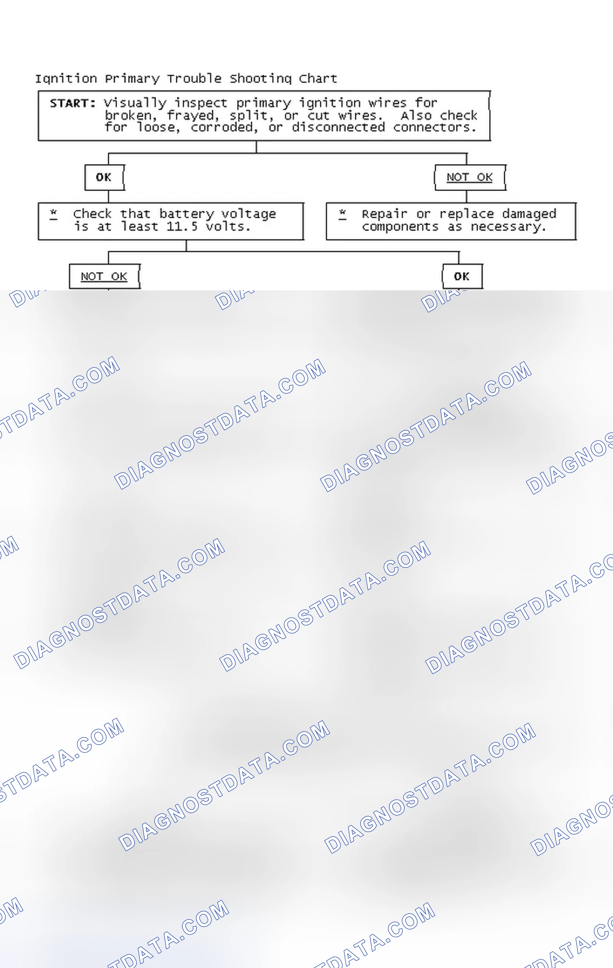 Scheme 4: Ignition Primary Trouble Shooting Chart