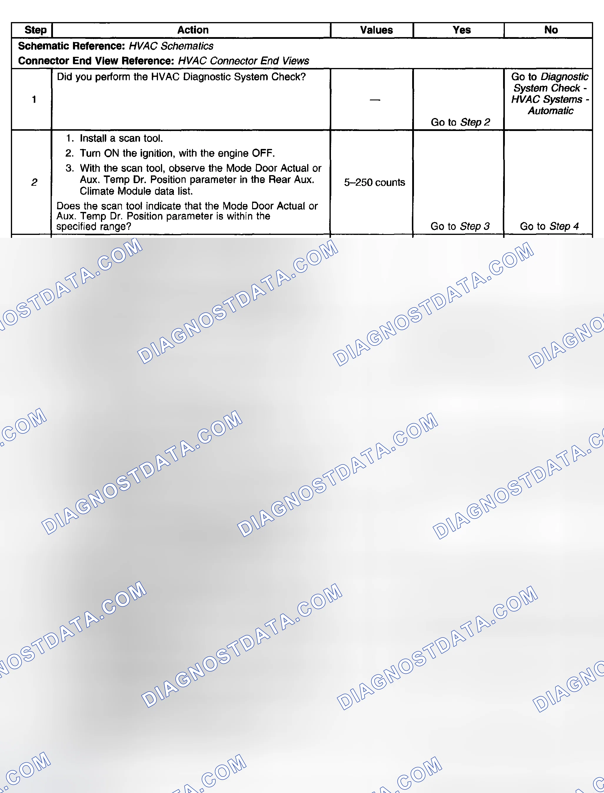 Scheme 86: Test Description
