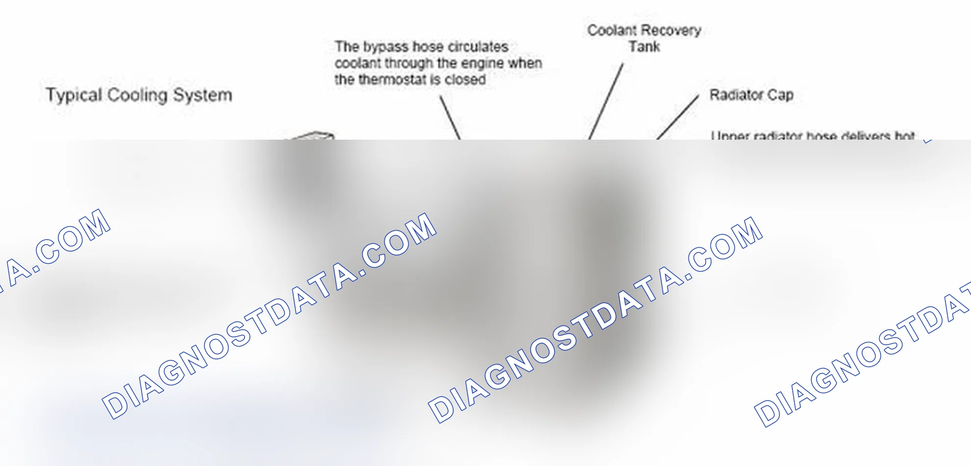Scheme 17: Typical Cooling System