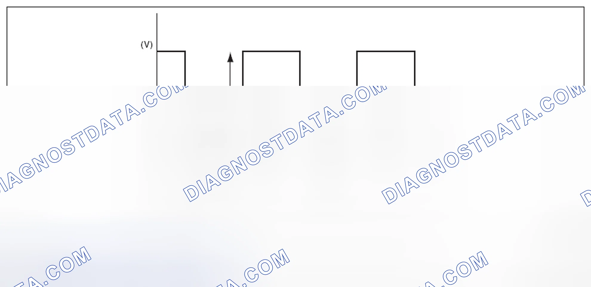Scheme 70: RADIATOR FAN CONTROL OUTPUT WAVEFORM