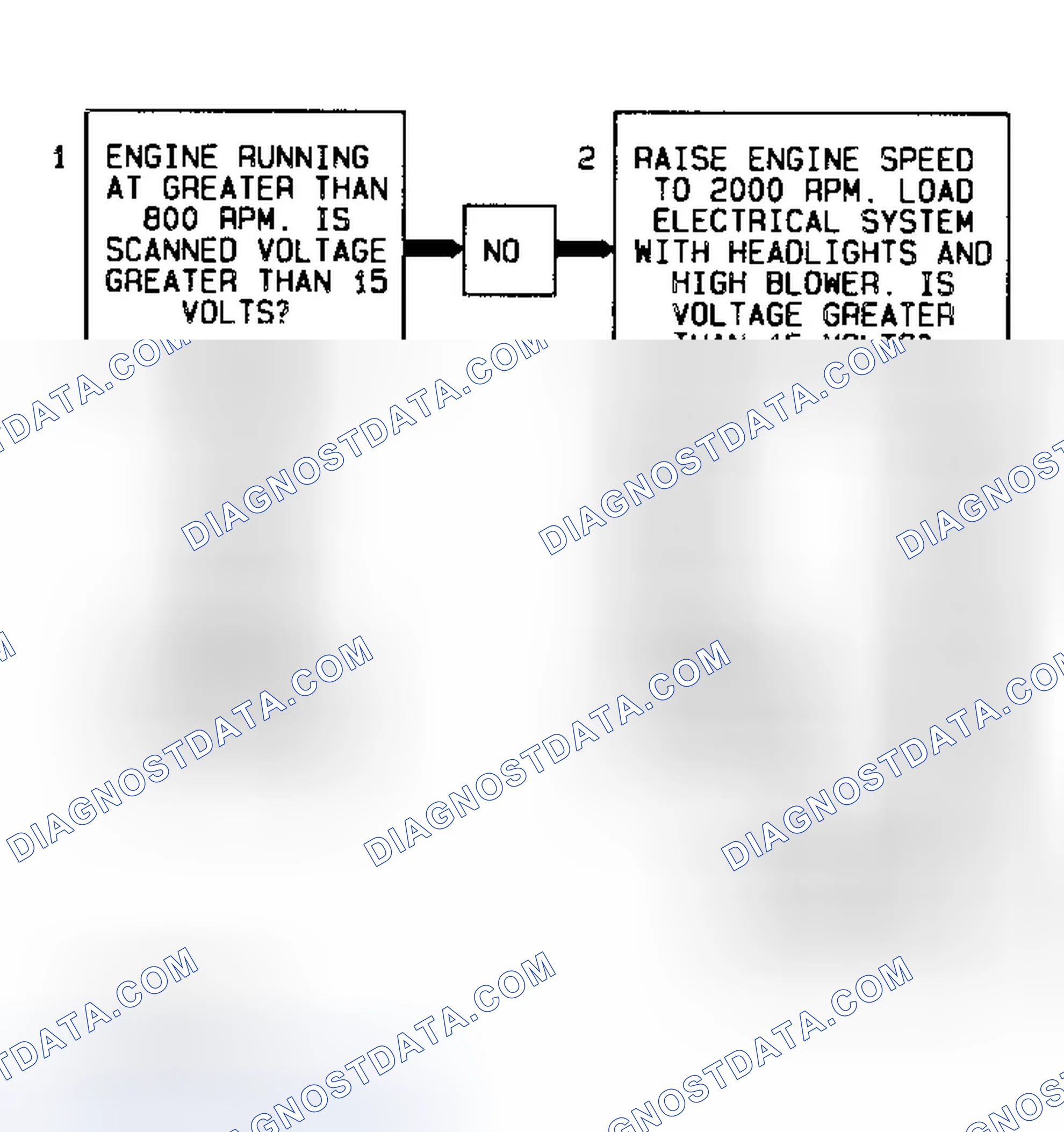 Scheme 227: Code 52/53 Flow Chart (All Models) System Voltage High