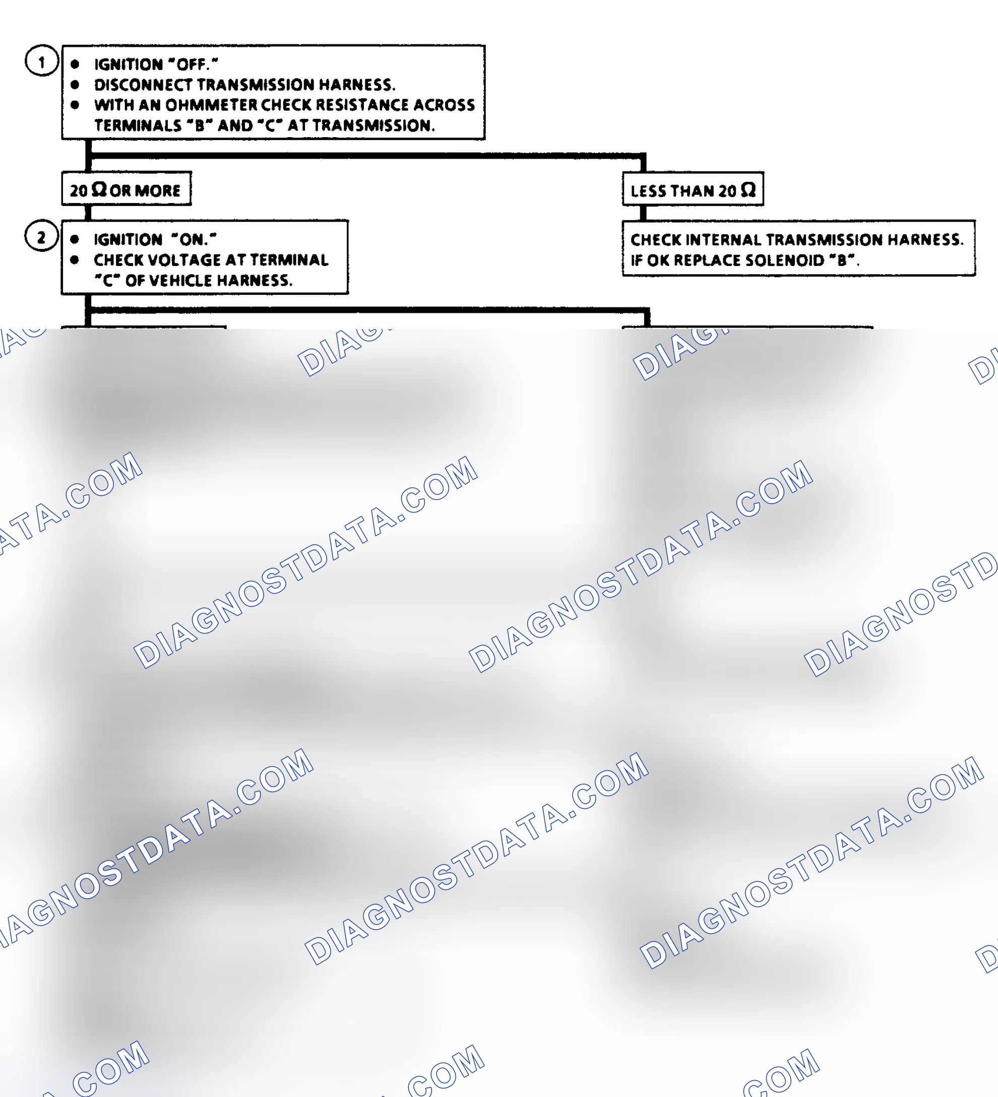 Scheme 330: Diagnostic Aids